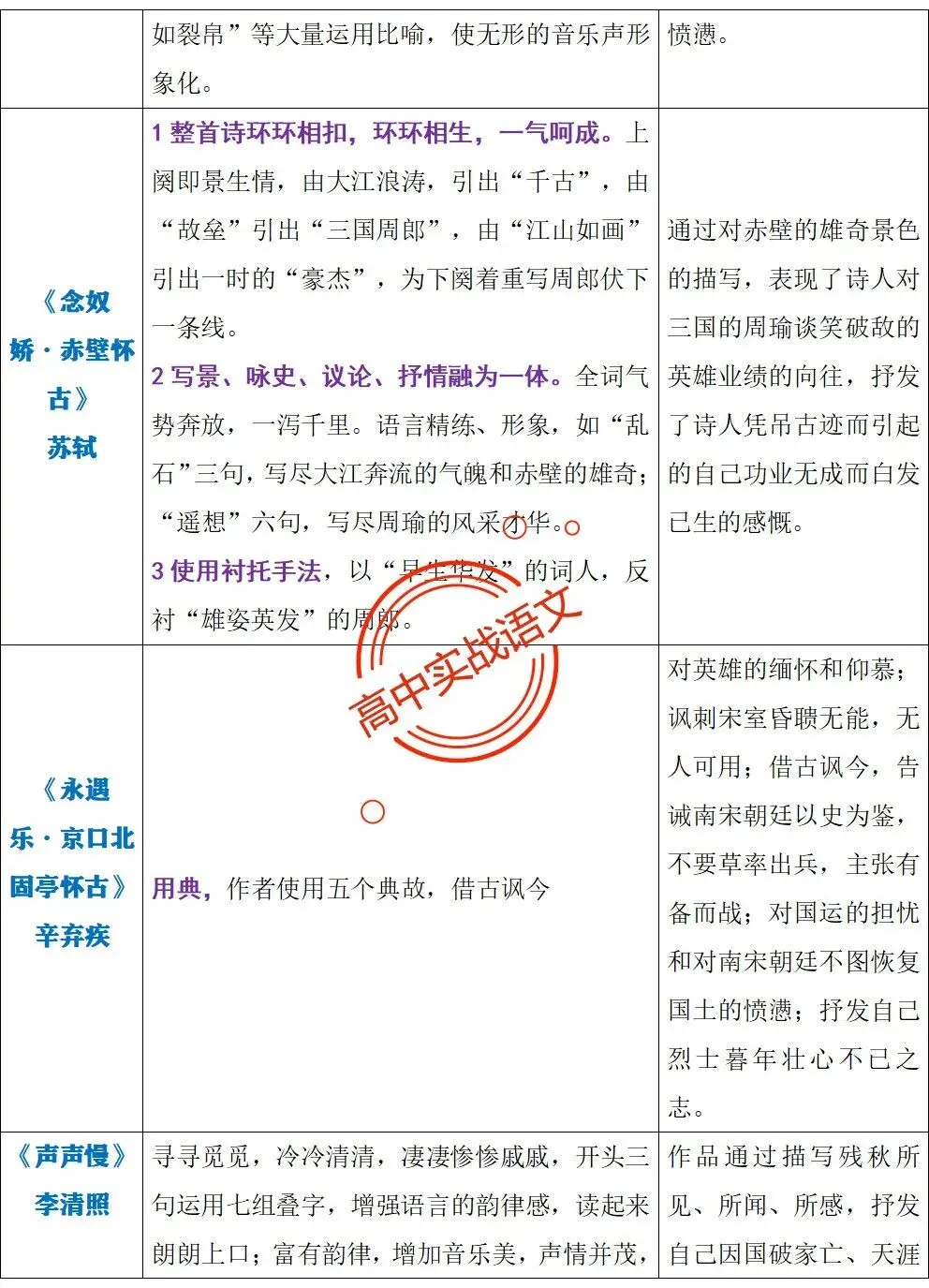 【三层解码】【真题+教材+考点】古诗鉴赏【7年古诗真题+教材内古诗】表格梳理+【11大古诗考点+近年】详细解析-第19张图片-四季读书网 【三层解码】【真题+教材+考点】古诗鉴赏【7年古诗真题+教材内古诗】表格梳理+【11大古诗考点+近年】详细解析-第19张图片-四季读书网