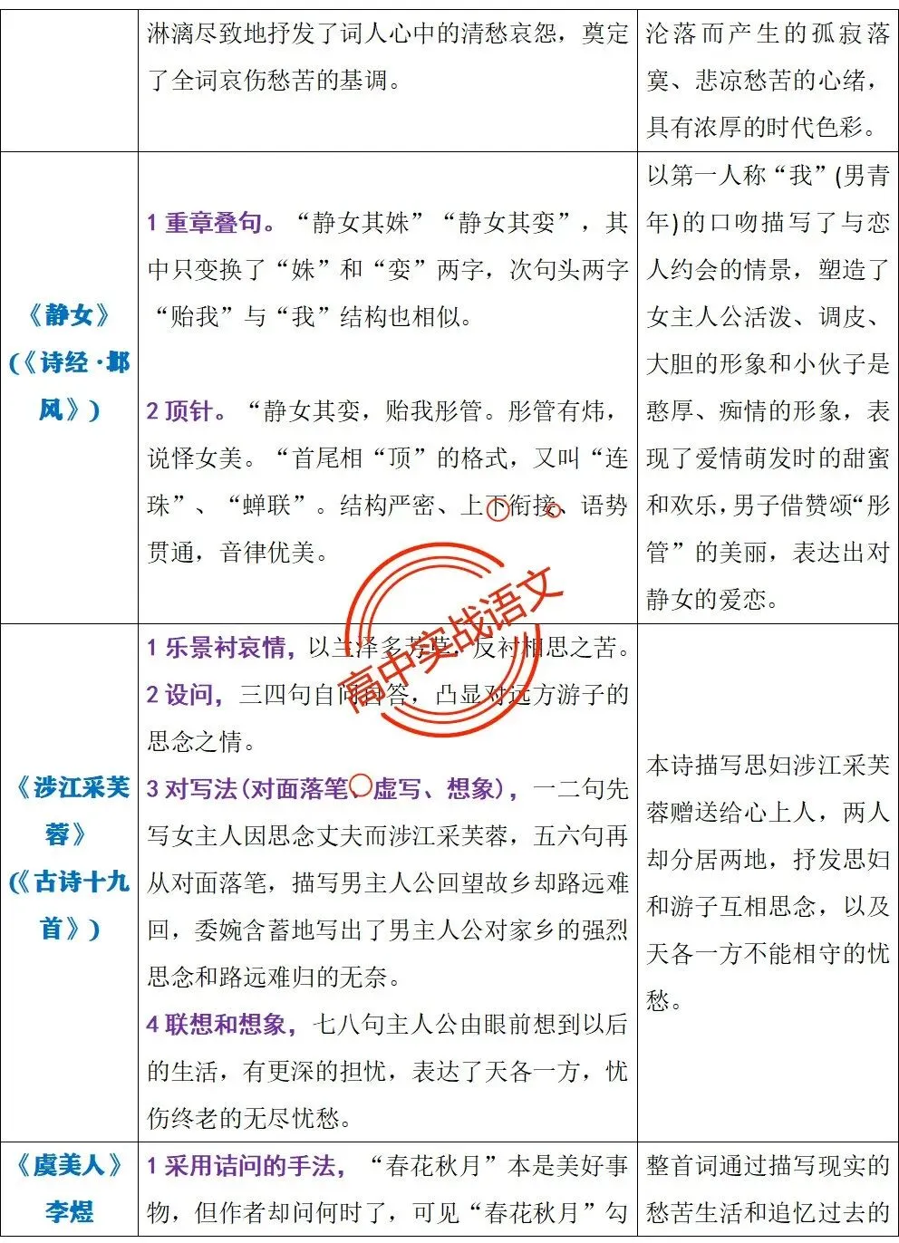 【三层解码】【真题+教材+考点】古诗鉴赏【7年古诗真题+教材内古诗】表格梳理+【11大古诗考点+近年】详细解析-第20张图片-四季读书网 【三层解码】【真题+教材+考点】古诗鉴赏【7年古诗真题+教材内古诗】表格梳理+【11大古诗考点+近年】详细解析-第20张图片-四季读书网