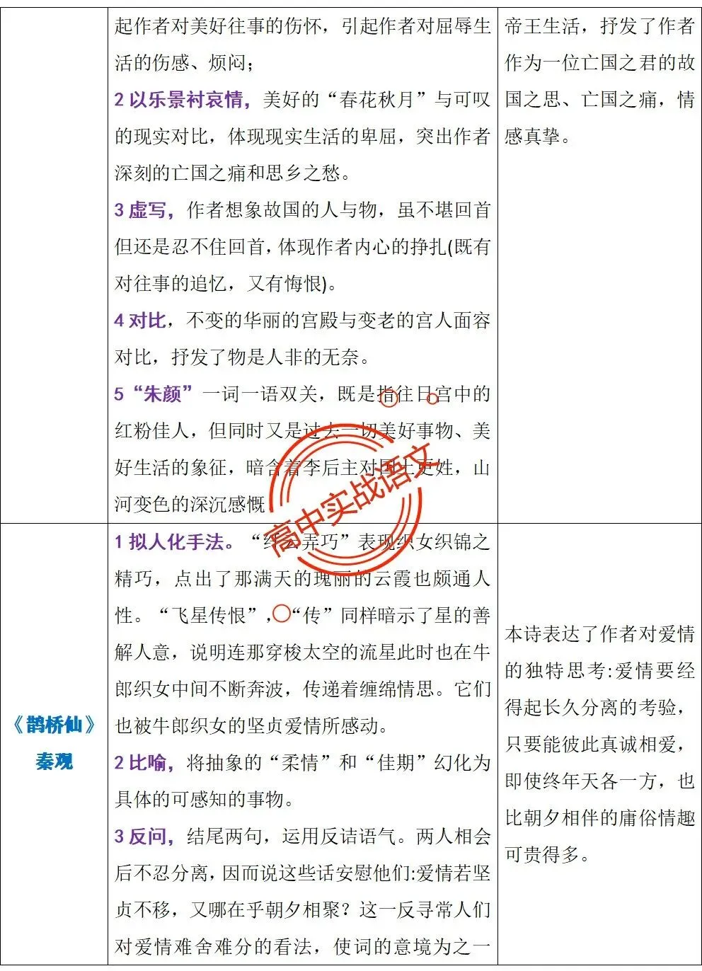 【三层解码】【真题+教材+考点】古诗鉴赏【7年古诗真题+教材内古诗】表格梳理+【11大古诗考点+近年】详细解析-第21张图片-四季读书网 【三层解码】【真题+教材+考点】古诗鉴赏【7年古诗真题+教材内古诗】表格梳理+【11大古诗考点+近年】详细解析-第21张图片-四季读书网