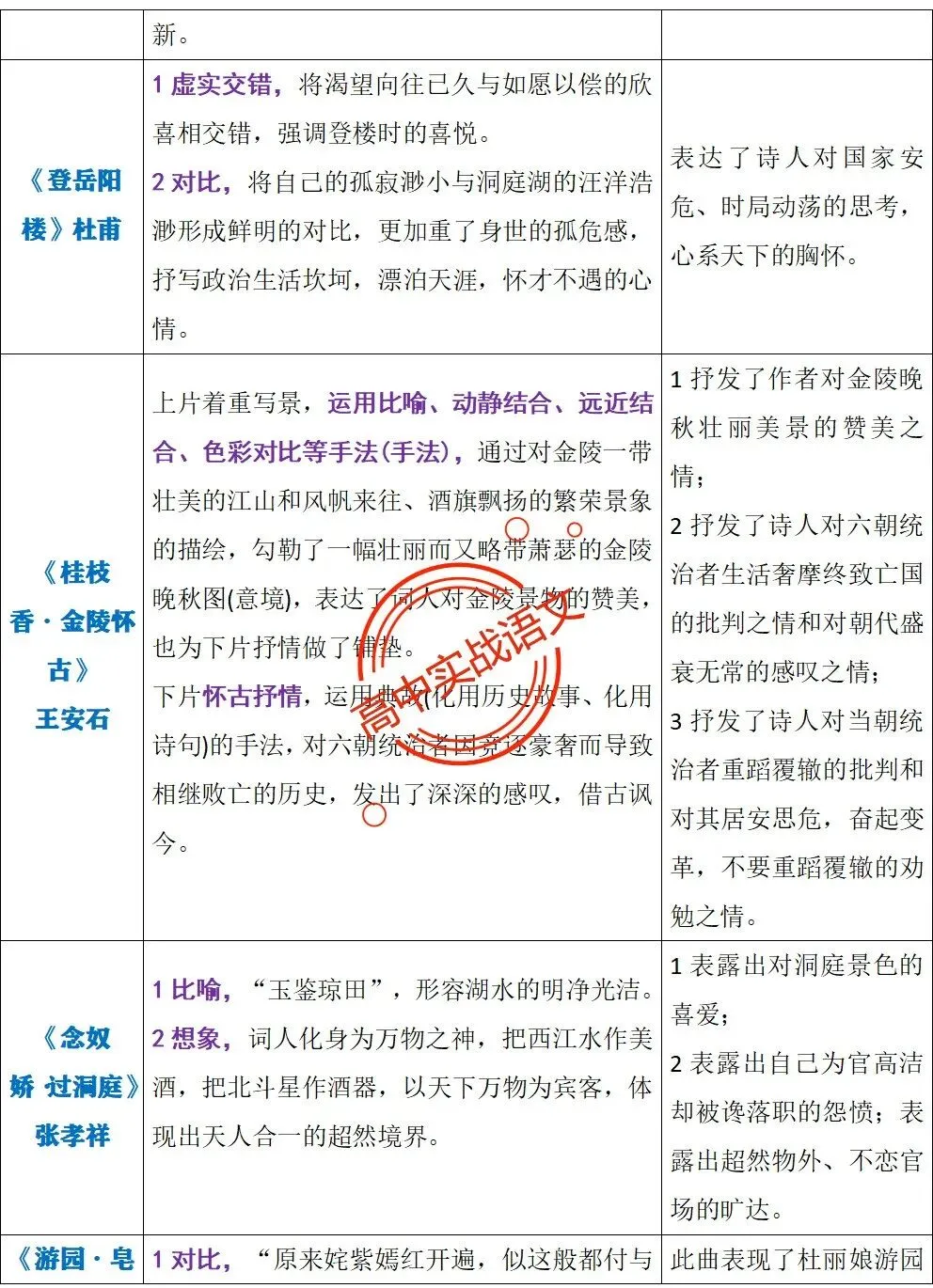 【三层解码】【真题+教材+考点】古诗鉴赏【7年古诗真题+教材内古诗】表格梳理+【11大古诗考点+近年】详细解析-第22张图片-四季读书网 【三层解码】【真题+教材+考点】古诗鉴赏【7年古诗真题+教材内古诗】表格梳理+【11大古诗考点+近年】详细解析-第22张图片-四季读书网