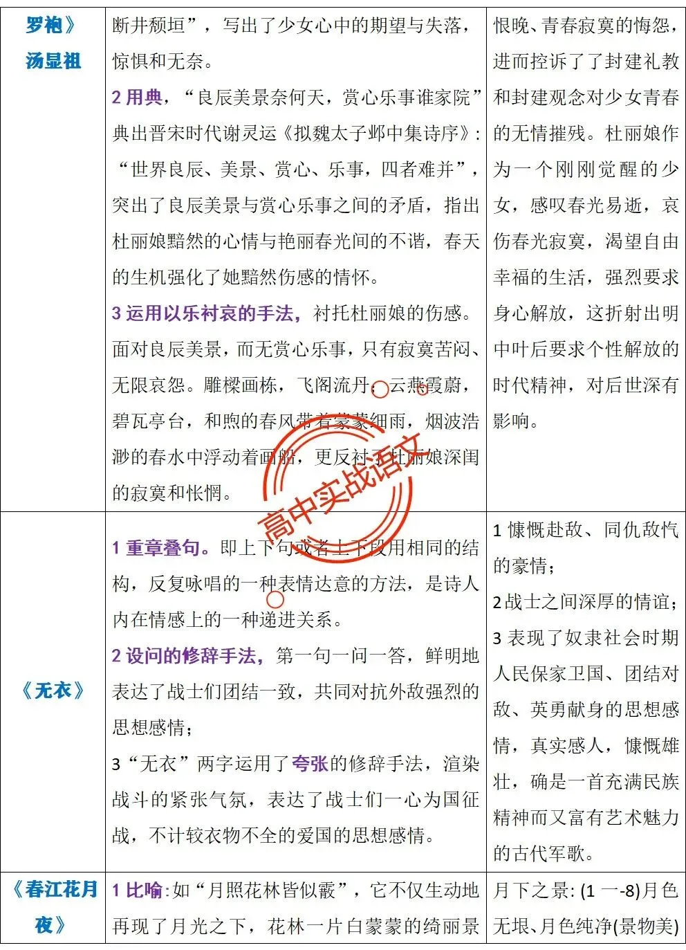 【三层解码】【真题+教材+考点】古诗鉴赏【7年古诗真题+教材内古诗】表格梳理+【11大古诗考点+近年】详细解析-第23张图片-四季读书网 【三层解码】【真题+教材+考点】古诗鉴赏【7年古诗真题+教材内古诗】表格梳理+【11大古诗考点+近年】详细解析-第23张图片-四季读书网