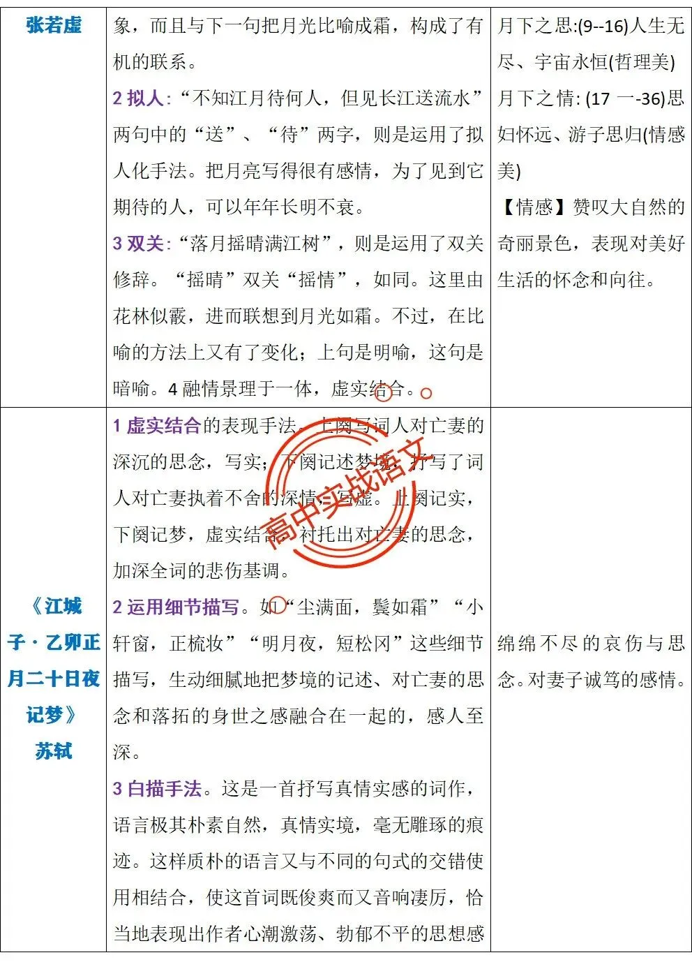 【三层解码】【真题+教材+考点】古诗鉴赏【7年古诗真题+教材内古诗】表格梳理+【11大古诗考点+近年】详细解析-第24张图片-四季读书网 【三层解码】【真题+教材+考点】古诗鉴赏【7年古诗真题+教材内古诗】表格梳理+【11大古诗考点+近年】详细解析-第24张图片-四季读书网