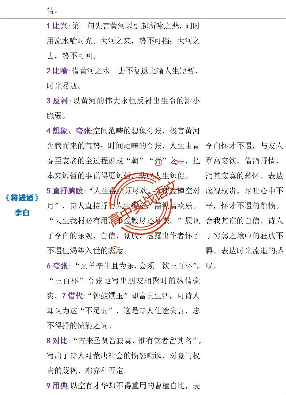 【三层解码】【真题+教材+考点】古诗鉴赏【7年古诗真题+教材内古诗】表格梳理+【11大古诗考点+近年】详细解析-第25张图片-四季读书网 【三层解码】【真题+教材+考点】古诗鉴赏【7年古诗真题+教材内古诗】表格梳理+【11大古诗考点+近年】详细解析-第25张图片-四季读书网