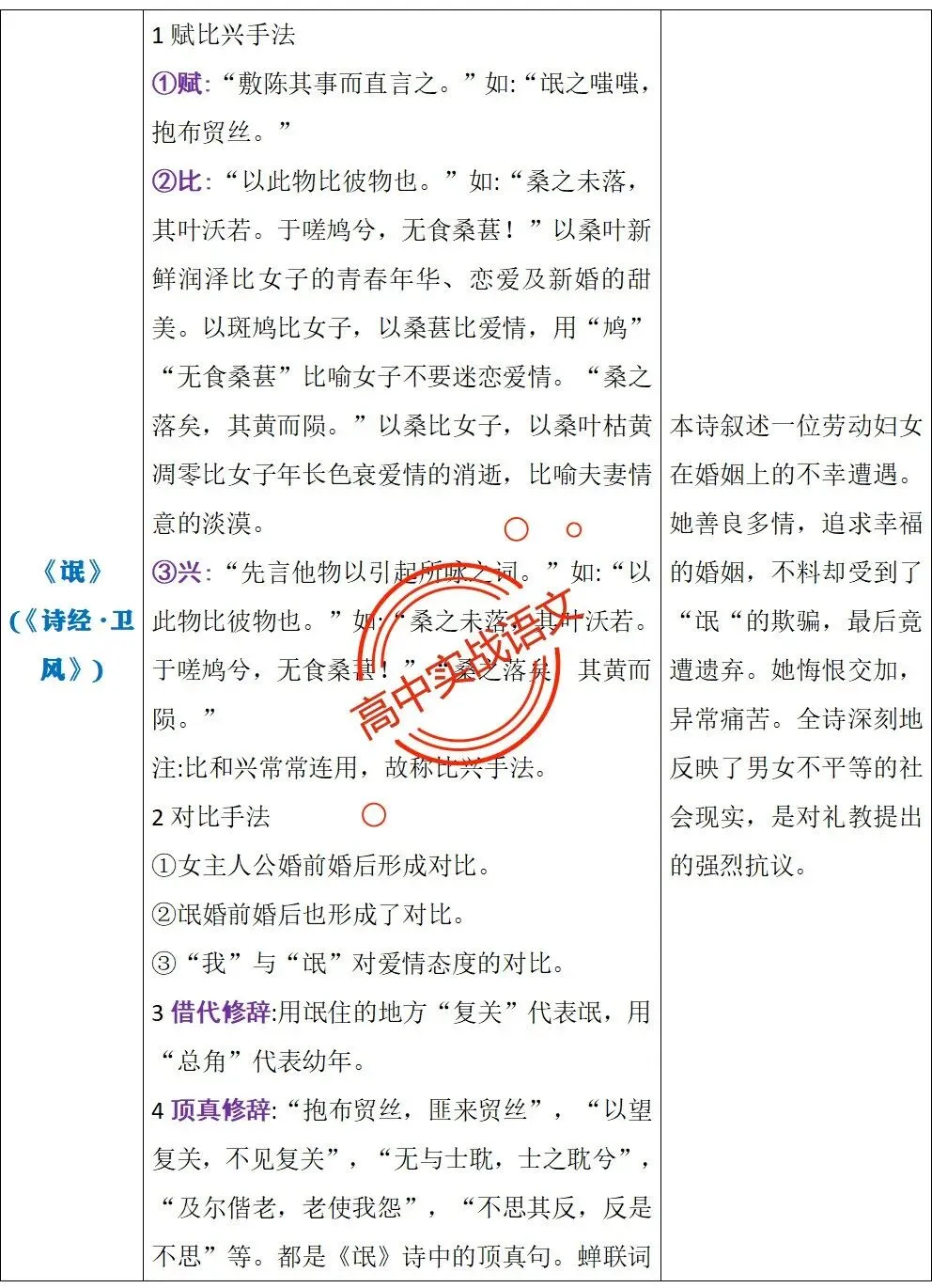 【三层解码】【真题+教材+考点】古诗鉴赏【7年古诗真题+教材内古诗】表格梳理+【11大古诗考点+近年】详细解析-第27张图片-四季读书网 【三层解码】【真题+教材+考点】古诗鉴赏【7年古诗真题+教材内古诗】表格梳理+【11大古诗考点+近年】详细解析-第27张图片-四季读书网