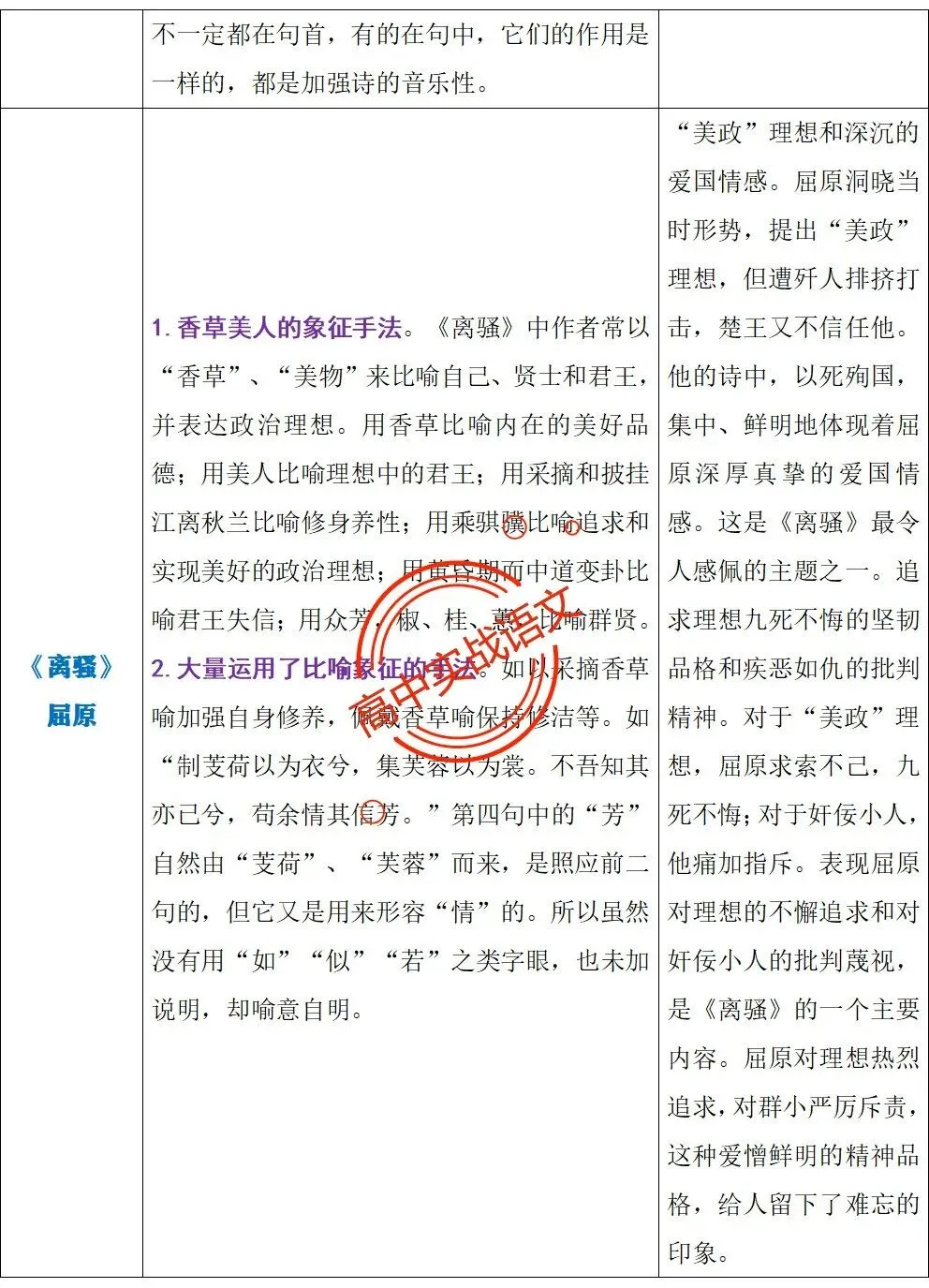 【三层解码】【真题+教材+考点】古诗鉴赏【7年古诗真题+教材内古诗】表格梳理+【11大古诗考点+近年】详细解析-第28张图片-四季读书网 【三层解码】【真题+教材+考点】古诗鉴赏【7年古诗真题+教材内古诗】表格梳理+【11大古诗考点+近年】详细解析-第28张图片-四季读书网