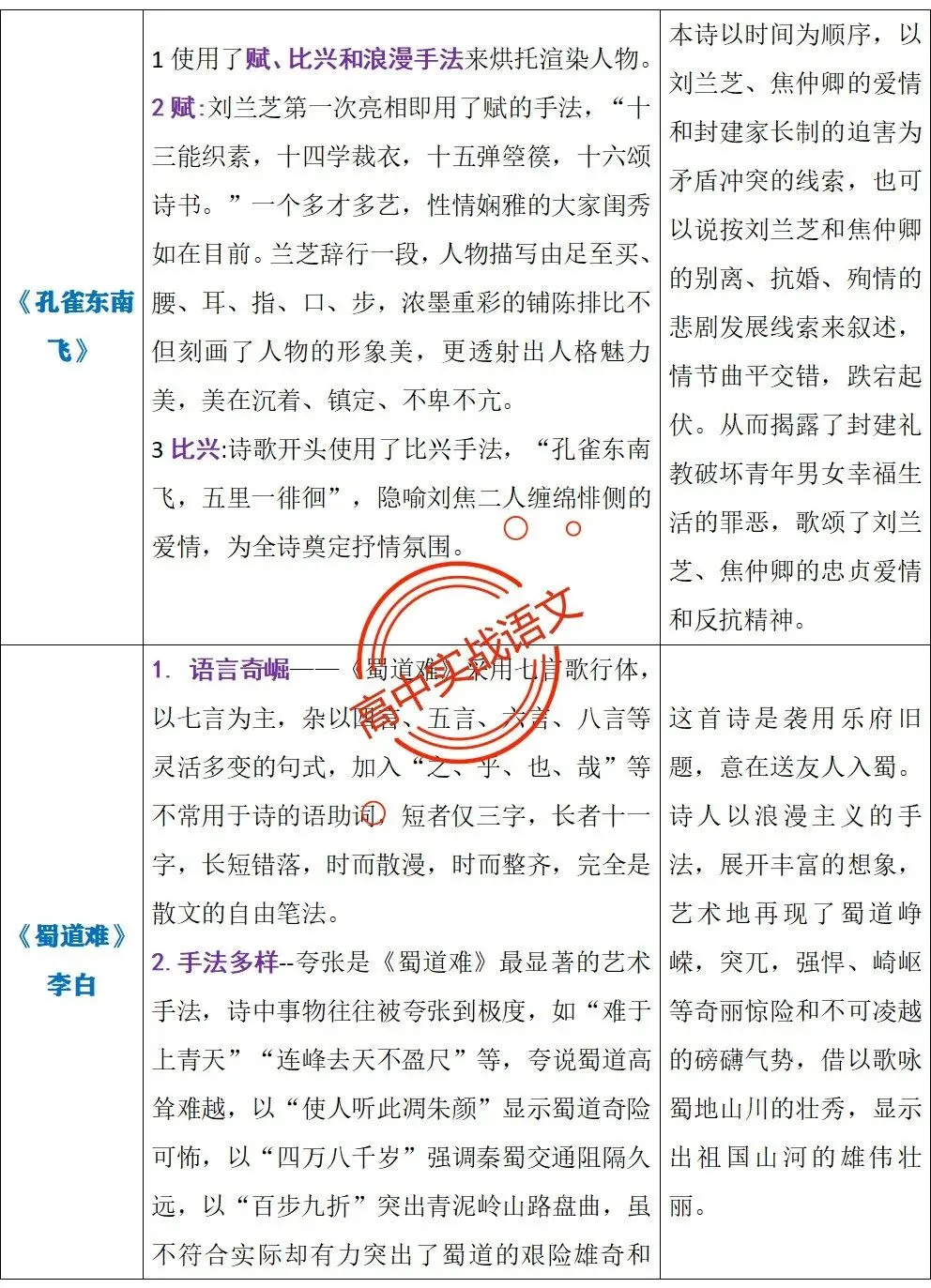 【三层解码】【真题+教材+考点】古诗鉴赏【7年古诗真题+教材内古诗】表格梳理+【11大古诗考点+近年】详细解析-第29张图片-四季读书网 【三层解码】【真题+教材+考点】古诗鉴赏【7年古诗真题+教材内古诗】表格梳理+【11大古诗考点+近年】详细解析-第29张图片-四季读书网