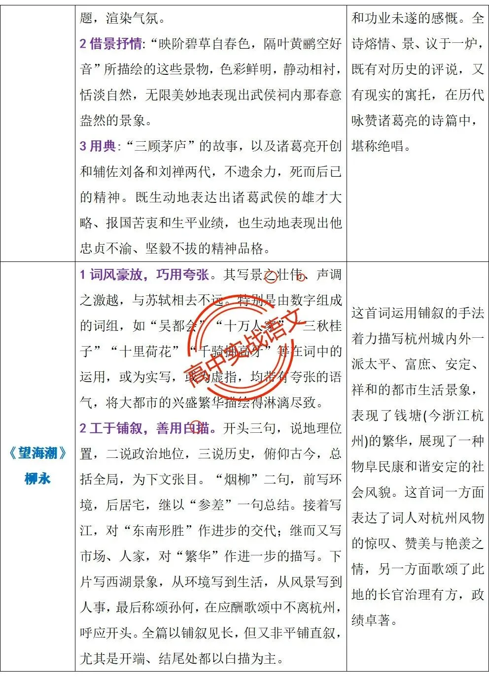 【三层解码】【真题+教材+考点】古诗鉴赏【7年古诗真题+教材内古诗】表格梳理+【11大古诗考点+近年】详细解析-第31张图片-四季读书网 【三层解码】【真题+教材+考点】古诗鉴赏【7年古诗真题+教材内古诗】表格梳理+【11大古诗考点+近年】详细解析-第31张图片-四季读书网