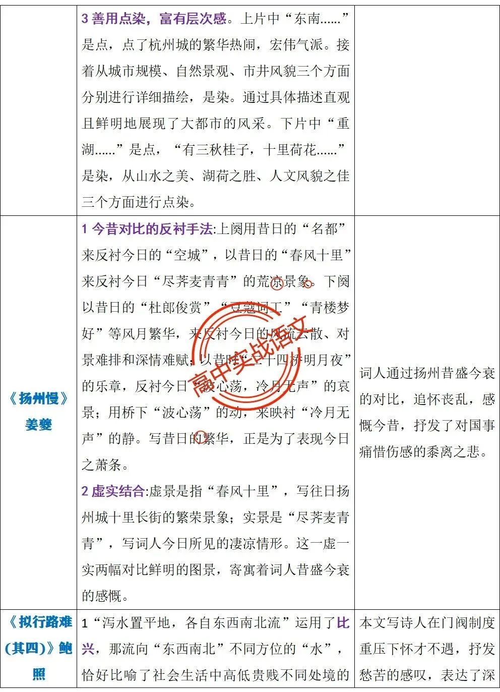 【三层解码】【真题+教材+考点】古诗鉴赏【7年古诗真题+教材内古诗】表格梳理+【11大古诗考点+近年】详细解析-第32张图片-四季读书网 【三层解码】【真题+教材+考点】古诗鉴赏【7年古诗真题+教材内古诗】表格梳理+【11大古诗考点+近年】详细解析-第32张图片-四季读书网