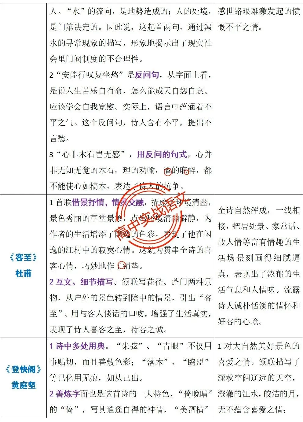 【三层解码】【真题+教材+考点】古诗鉴赏【7年古诗真题+教材内古诗】表格梳理+【11大古诗考点+近年】详细解析-第33张图片-四季读书网 【三层解码】【真题+教材+考点】古诗鉴赏【7年古诗真题+教材内古诗】表格梳理+【11大古诗考点+近年】详细解析-第33张图片-四季读书网