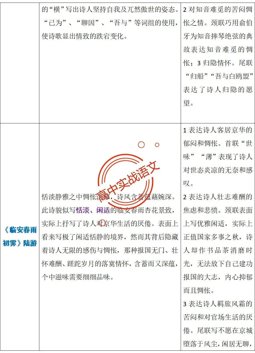 【三层解码】【真题+教材+考点】古诗鉴赏【7年古诗真题+教材内古诗】表格梳理+【11大古诗考点+近年】详细解析-第34张图片-四季读书网 【三层解码】【真题+教材+考点】古诗鉴赏【7年古诗真题+教材内古诗】表格梳理+【11大古诗考点+近年】详细解析-第34张图片-四季读书网