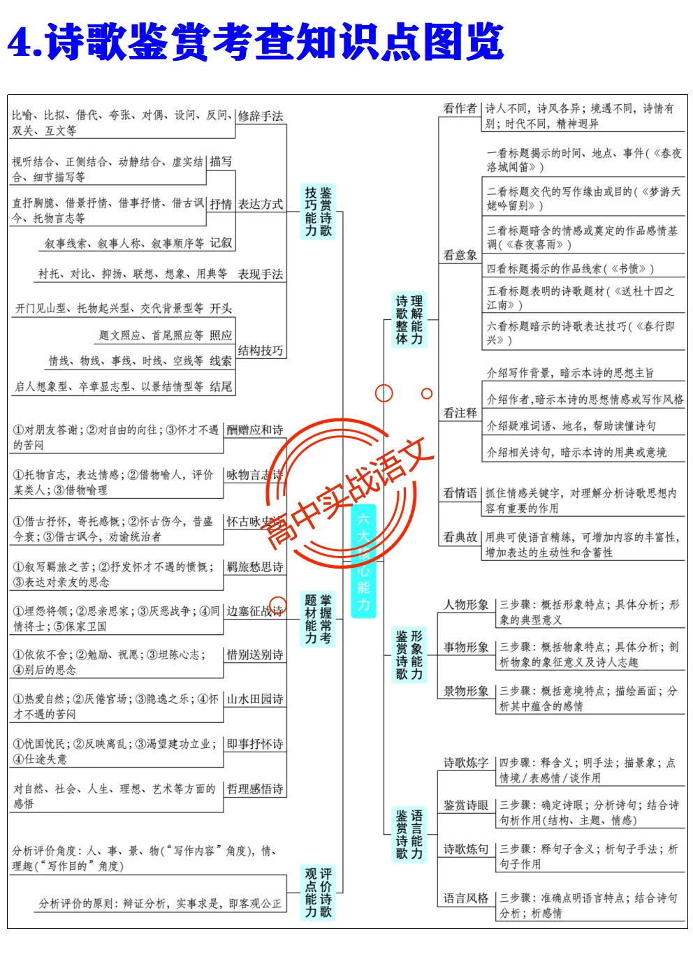 【三层解码】【真题+教材+考点】古诗鉴赏【7年古诗真题+教材内古诗】表格梳理+【11大古诗考点+近年】详细解析-第36张图片-四季读书网 【三层解码】【真题+教材+考点】古诗鉴赏【7年古诗真题+教材内古诗】表格梳理+【11大古诗考点+近年】详细解析-第36张图片-四季读书网
