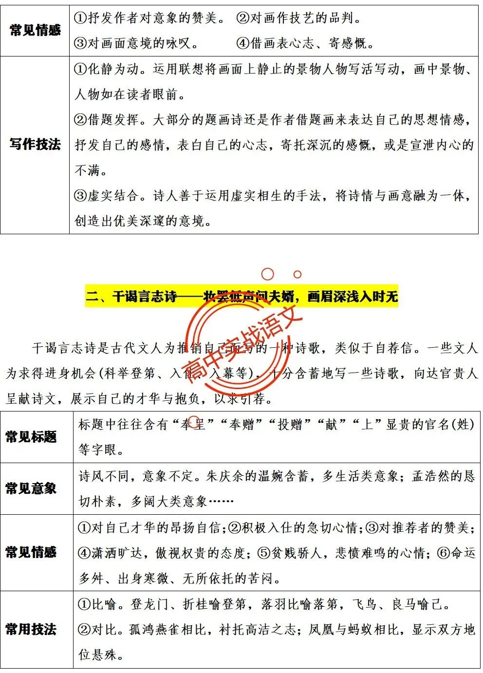 【三层解码】【真题+教材+考点】古诗鉴赏【7年古诗真题+教材内古诗】表格梳理+【11大古诗考点+近年】详细解析-第38张图片-四季读书网 【三层解码】【真题+教材+考点】古诗鉴赏【7年古诗真题+教材内古诗】表格梳理+【11大古诗考点+近年】详细解析-第38张图片-四季读书网