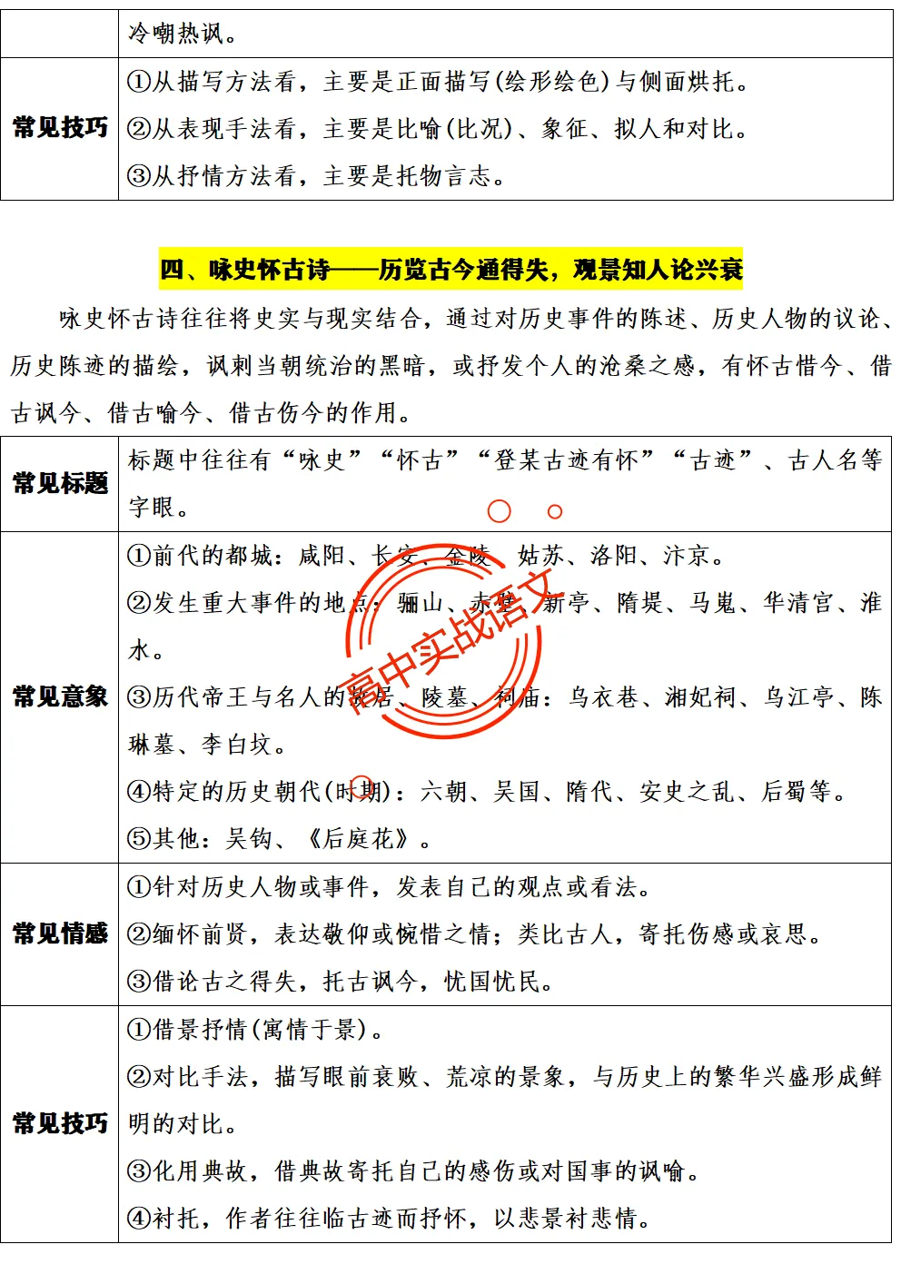 【三层解码】【真题+教材+考点】古诗鉴赏【7年古诗真题+教材内古诗】表格梳理+【11大古诗考点+近年】详细解析-第41张图片-四季读书网 【三层解码】【真题+教材+考点】古诗鉴赏【7年古诗真题+教材内古诗】表格梳理+【11大古诗考点+近年】详细解析-第41张图片-四季读书网