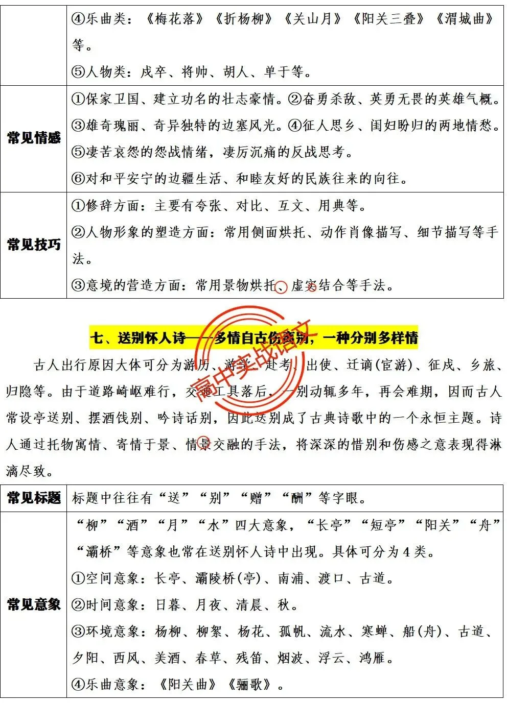 【三层解码】【真题+教材+考点】古诗鉴赏【7年古诗真题+教材内古诗】表格梳理+【11大古诗考点+近年】详细解析-第43张图片-四季读书网 【三层解码】【真题+教材+考点】古诗鉴赏【7年古诗真题+教材内古诗】表格梳理+【11大古诗考点+近年】详细解析-第43张图片-四季读书网