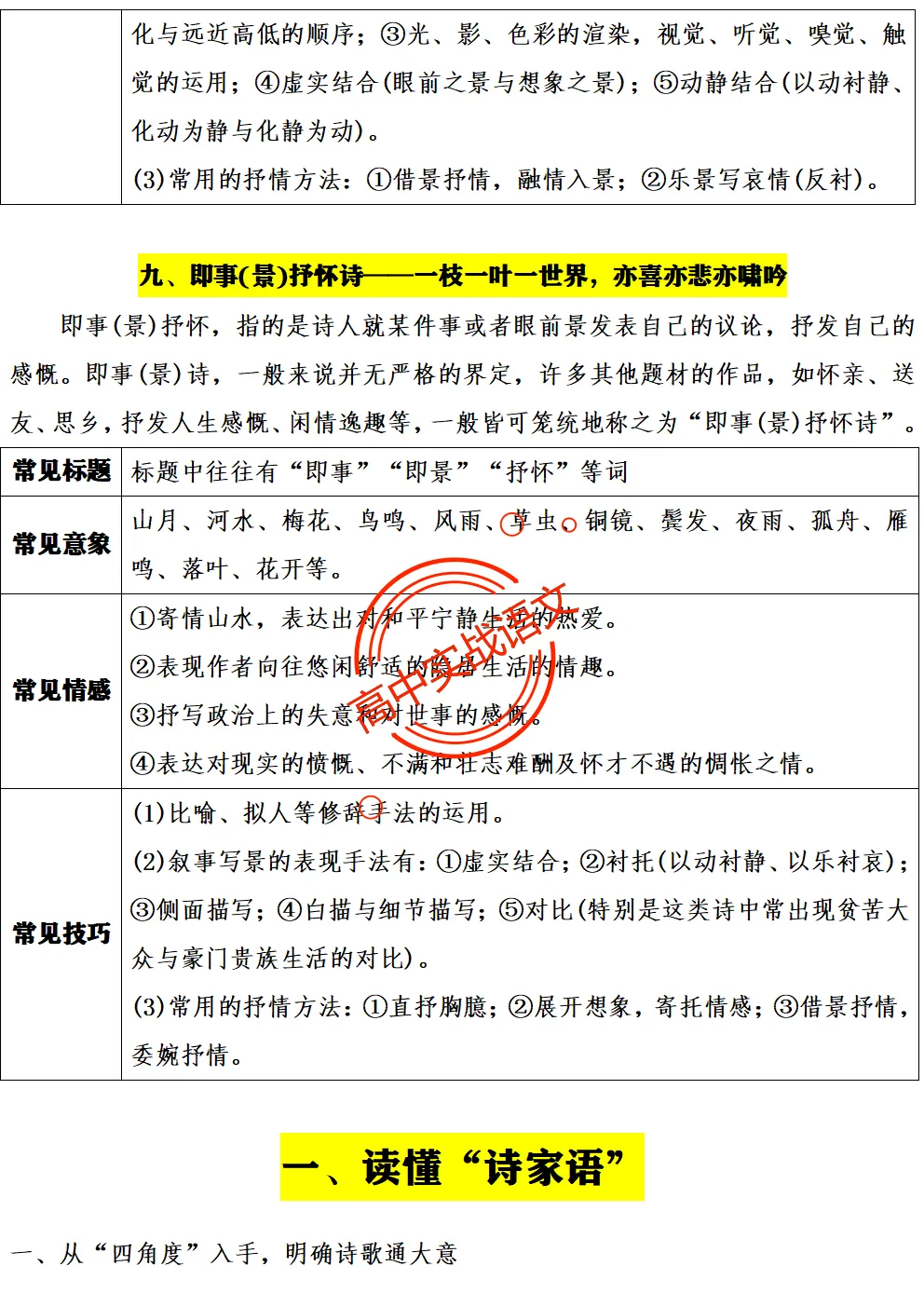 【三层解码】【真题+教材+考点】古诗鉴赏【7年古诗真题+教材内古诗】表格梳理+【11大古诗考点+近年】详细解析-第45张图片-四季读书网 【三层解码】【真题+教材+考点】古诗鉴赏【7年古诗真题+教材内古诗】表格梳理+【11大古诗考点+近年】详细解析-第45张图片-四季读书网