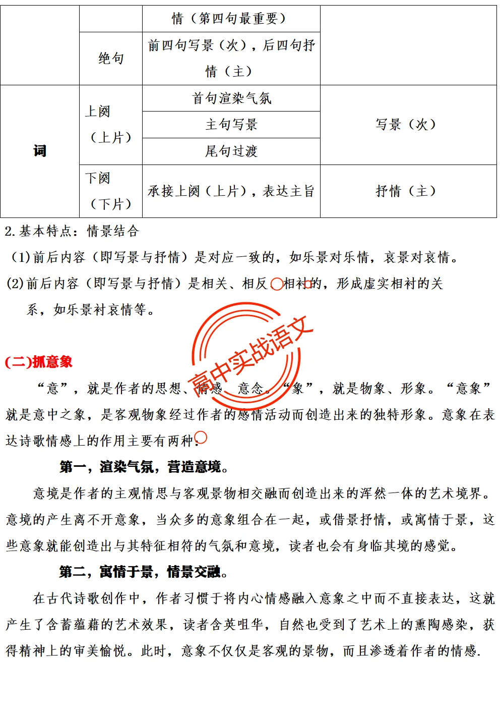 【三层解码】【真题+教材+考点】古诗鉴赏【7年古诗真题+教材内古诗】表格梳理+【11大古诗考点+近年】详细解析-第48张图片-四季读书网 【三层解码】【真题+教材+考点】古诗鉴赏【7年古诗真题+教材内古诗】表格梳理+【11大古诗考点+近年】详细解析-第48张图片-四季读书网