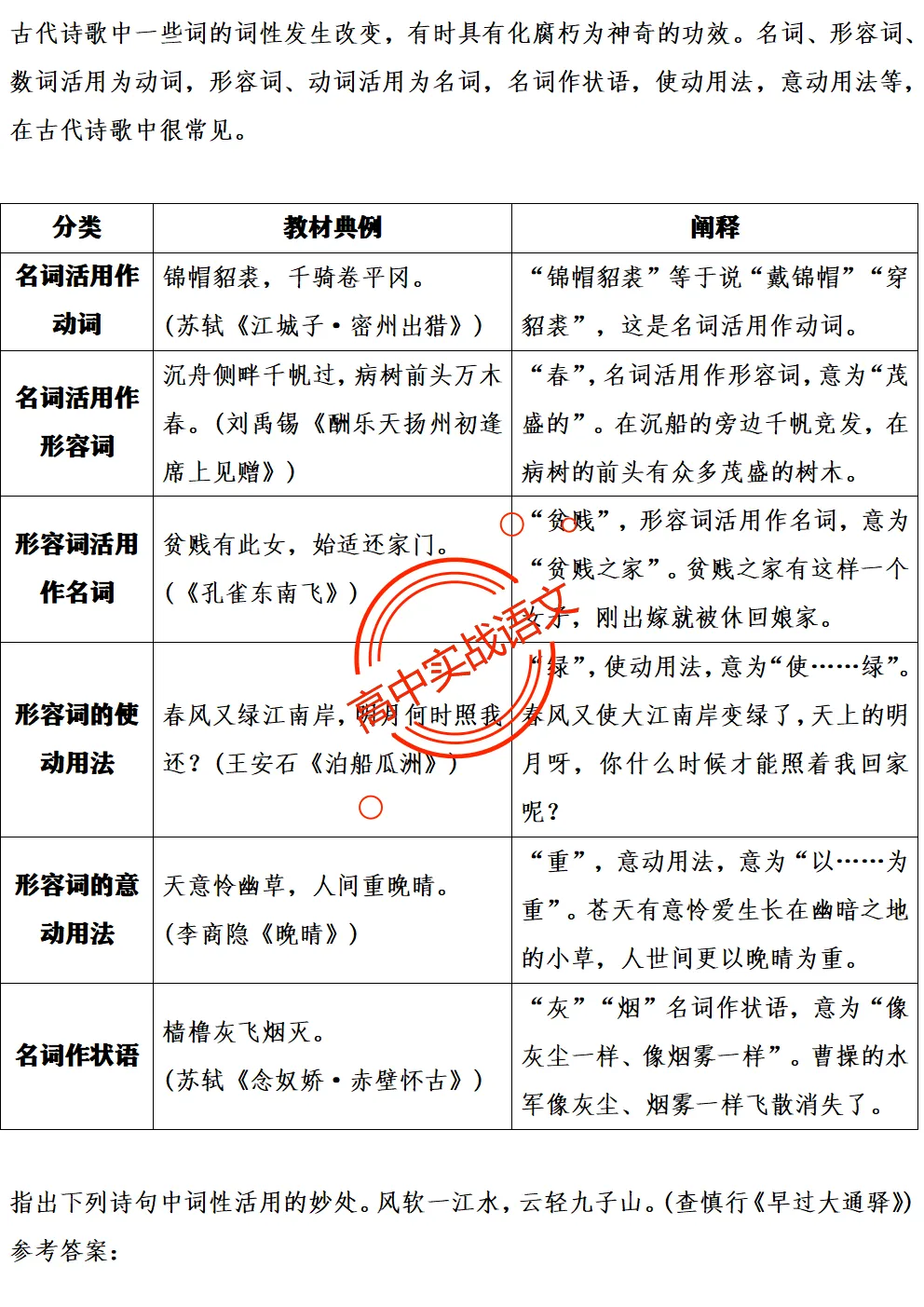 【三层解码】【真题+教材+考点】古诗鉴赏【7年古诗真题+教材内古诗】表格梳理+【11大古诗考点+近年】详细解析-第52张图片-四季读书网 【三层解码】【真题+教材+考点】古诗鉴赏【7年古诗真题+教材内古诗】表格梳理+【11大古诗考点+近年】详细解析-第52张图片-四季读书网
