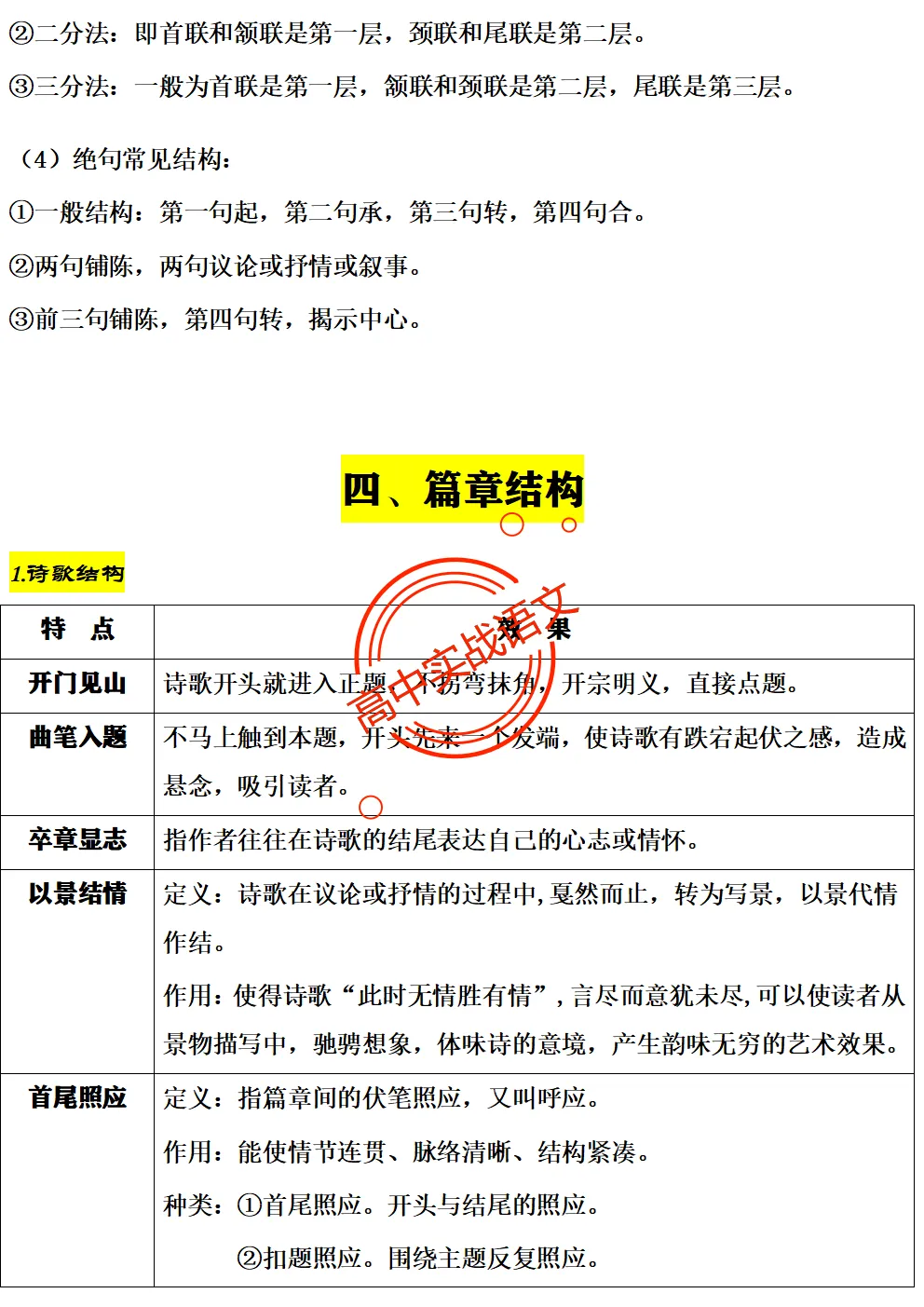 【三层解码】【真题+教材+考点】古诗鉴赏【7年古诗真题+教材内古诗】表格梳理+【11大古诗考点+近年】详细解析-第62张图片-四季读书网 【三层解码】【真题+教材+考点】古诗鉴赏【7年古诗真题+教材内古诗】表格梳理+【11大古诗考点+近年】详细解析-第62张图片-四季读书网