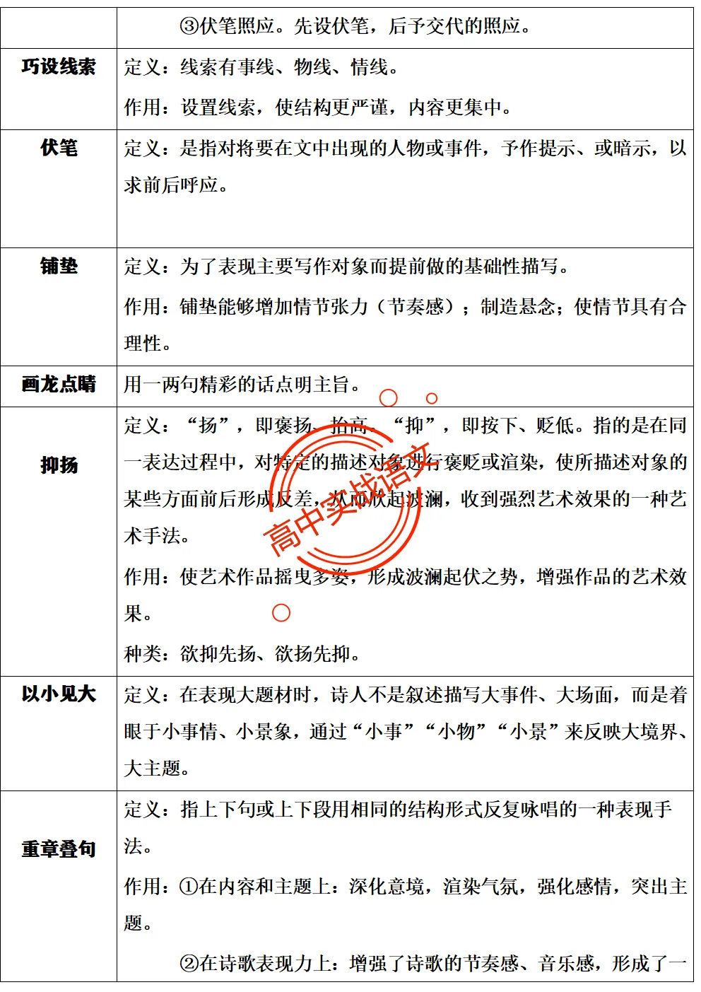 【三层解码】【真题+教材+考点】古诗鉴赏【7年古诗真题+教材内古诗】表格梳理+【11大古诗考点+近年】详细解析-第63张图片-四季读书网 【三层解码】【真题+教材+考点】古诗鉴赏【7年古诗真题+教材内古诗】表格梳理+【11大古诗考点+近年】详细解析-第63张图片-四季读书网