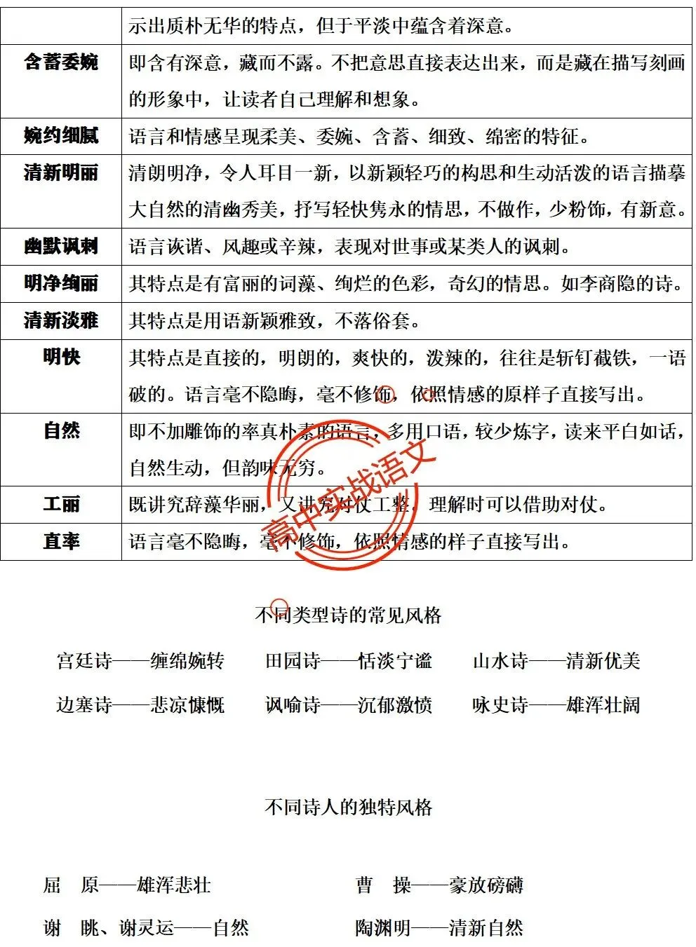 【三层解码】【真题+教材+考点】古诗鉴赏【7年古诗真题+教材内古诗】表格梳理+【11大古诗考点+近年】详细解析-第66张图片-四季读书网 【三层解码】【真题+教材+考点】古诗鉴赏【7年古诗真题+教材内古诗】表格梳理+【11大古诗考点+近年】详细解析-第66张图片-四季读书网