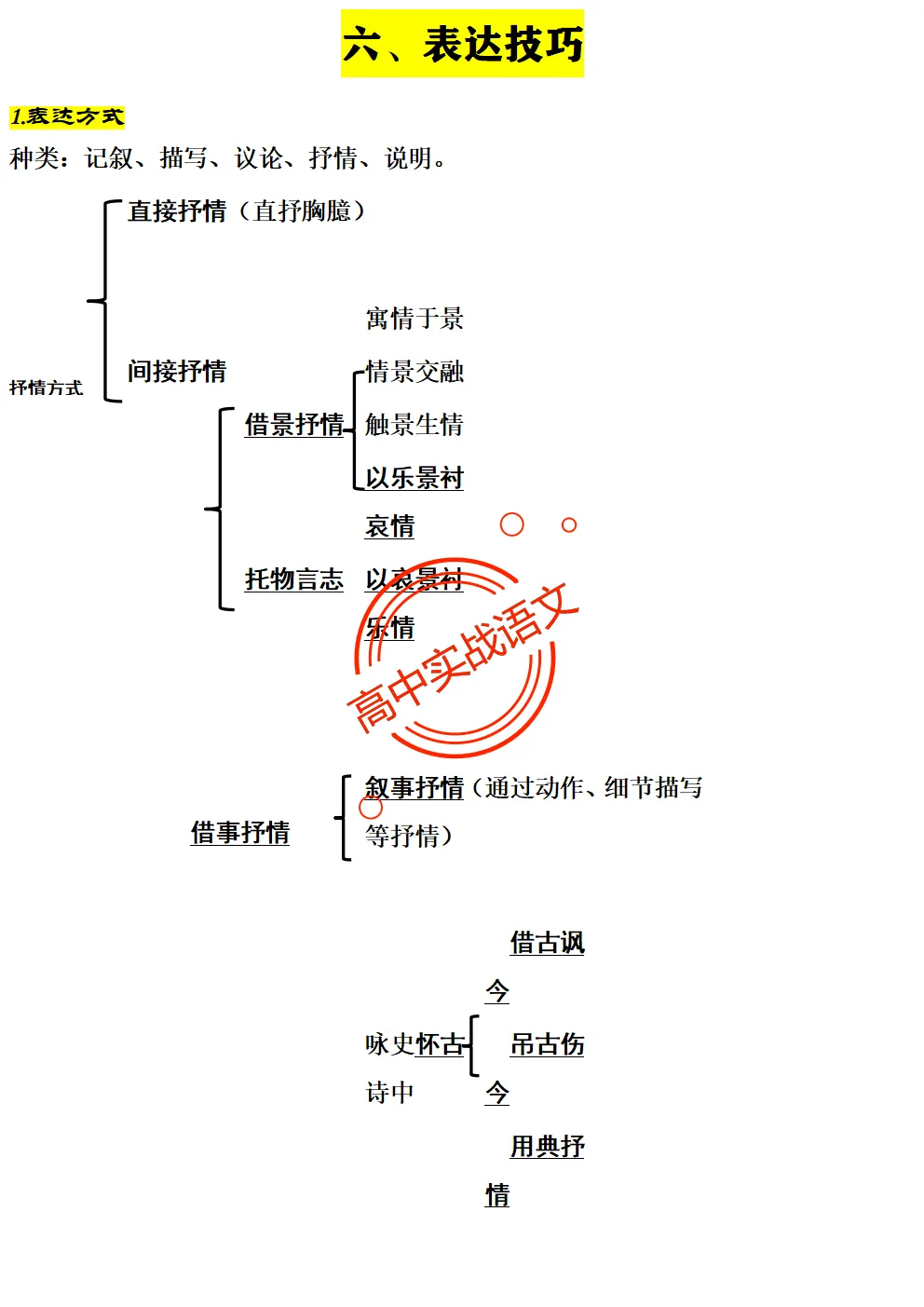 【三层解码】【真题+教材+考点】古诗鉴赏【7年古诗真题+教材内古诗】表格梳理+【11大古诗考点+近年】详细解析-第69张图片-四季读书网 【三层解码】【真题+教材+考点】古诗鉴赏【7年古诗真题+教材内古诗】表格梳理+【11大古诗考点+近年】详细解析-第69张图片-四季读书网