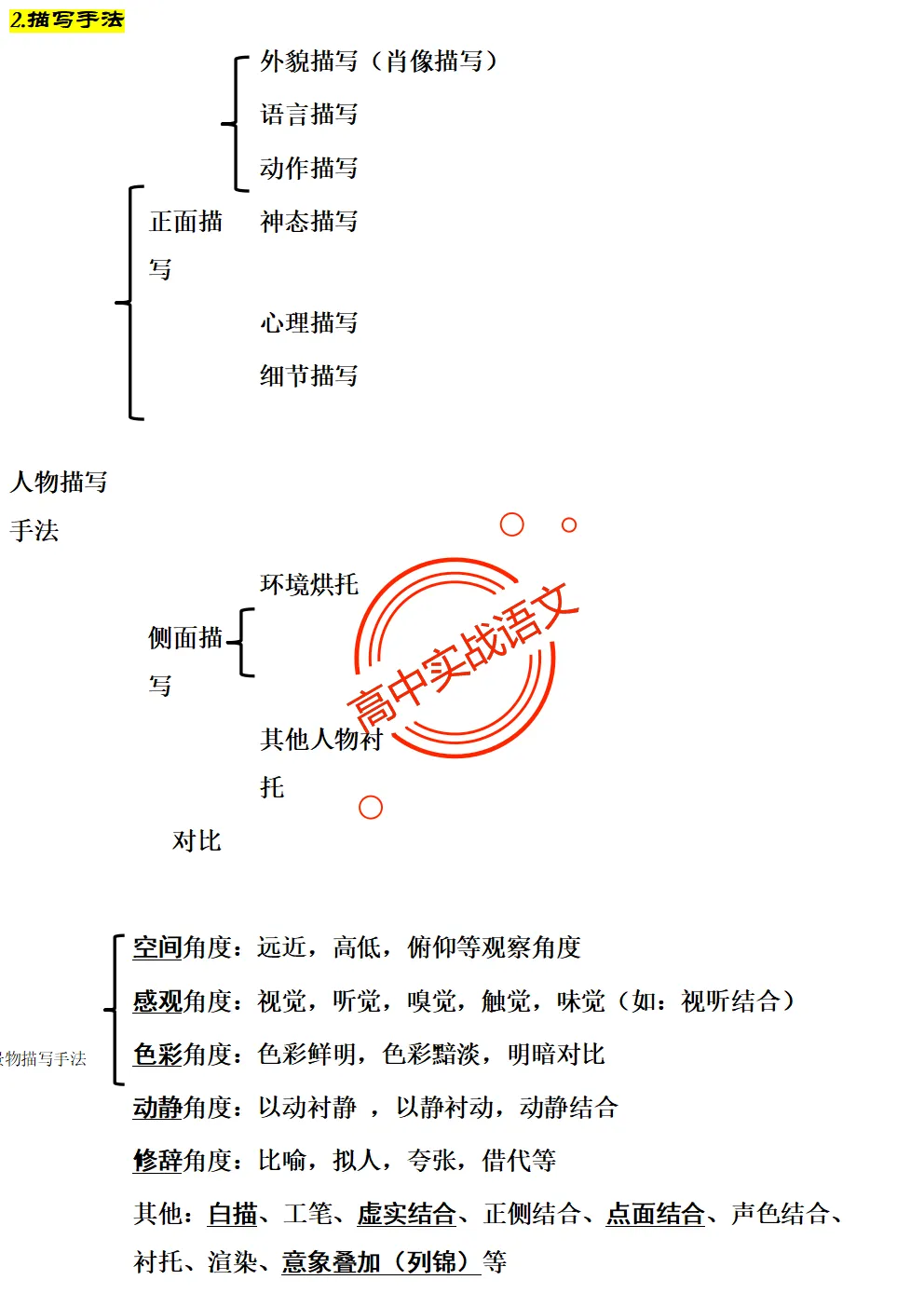 【三层解码】【真题+教材+考点】古诗鉴赏【7年古诗真题+教材内古诗】表格梳理+【11大古诗考点+近年】详细解析-第70张图片-四季读书网 【三层解码】【真题+教材+考点】古诗鉴赏【7年古诗真题+教材内古诗】表格梳理+【11大古诗考点+近年】详细解析-第70张图片-四季读书网