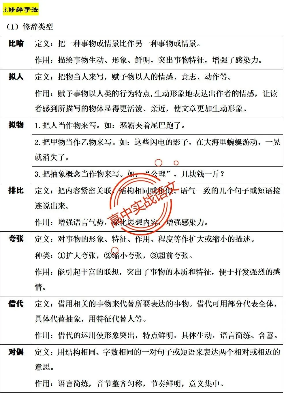 【三层解码】【真题+教材+考点】古诗鉴赏【7年古诗真题+教材内古诗】表格梳理+【11大古诗考点+近年】详细解析-第71张图片-四季读书网 【三层解码】【真题+教材+考点】古诗鉴赏【7年古诗真题+教材内古诗】表格梳理+【11大古诗考点+近年】详细解析-第71张图片-四季读书网