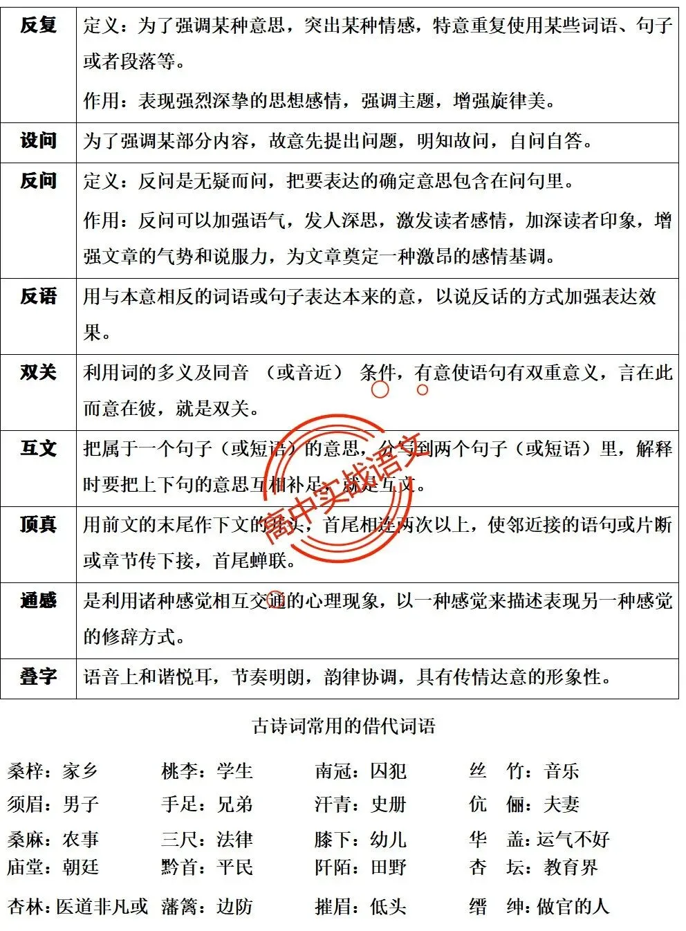 【三层解码】【真题+教材+考点】古诗鉴赏【7年古诗真题+教材内古诗】表格梳理+【11大古诗考点+近年】详细解析-第72张图片-四季读书网 【三层解码】【真题+教材+考点】古诗鉴赏【7年古诗真题+教材内古诗】表格梳理+【11大古诗考点+近年】详细解析-第72张图片-四季读书网