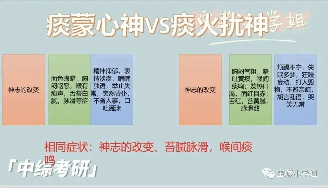 27考研 | 跟着宝藏刷真题——中诊篇7(脏腑辨证专题)-第8张图片-四季读书网 27考研 | 跟着宝藏刷真题——中诊篇7(脏腑辨证专题)-第8张图片-四季读书网