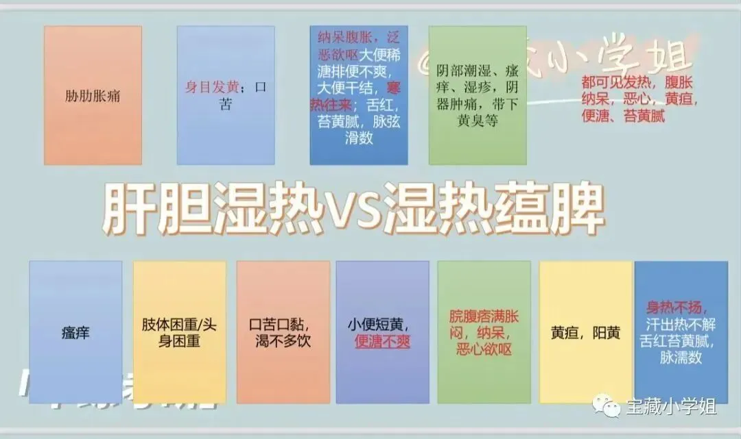 27考研 | 跟着宝藏刷真题——中诊篇7(脏腑辨证专题)-第9张图片-四季读书网 27考研 | 跟着宝藏刷真题——中诊篇7(脏腑辨证专题)-第9张图片-四季读书网