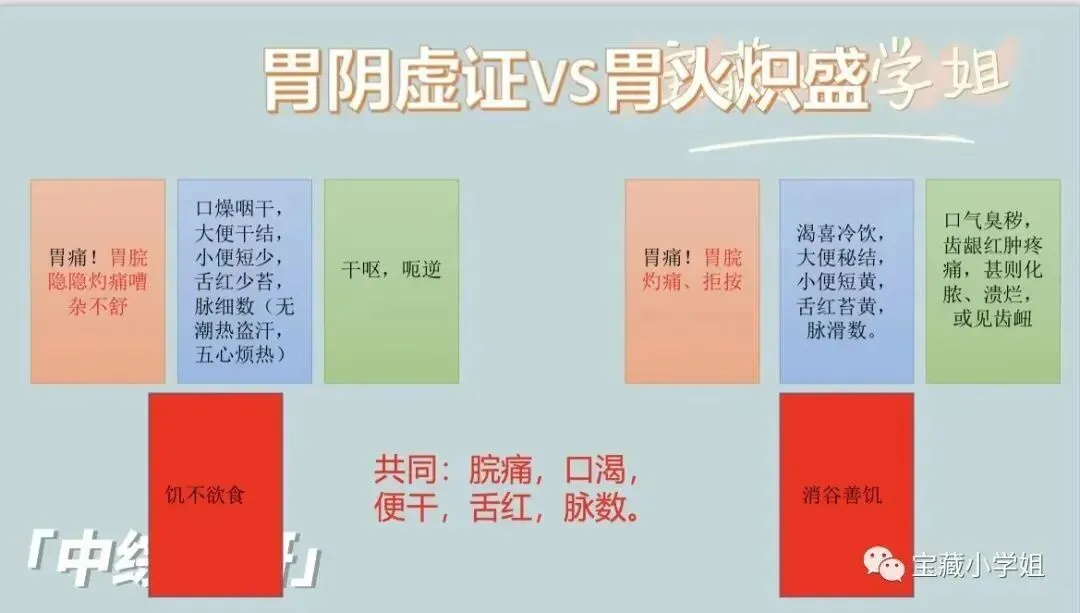 27考研 | 跟着宝藏刷真题——中诊篇7(脏腑辨证专题)-第10张图片-四季读书网 27考研 | 跟着宝藏刷真题——中诊篇7(脏腑辨证专题)-第10张图片-四季读书网