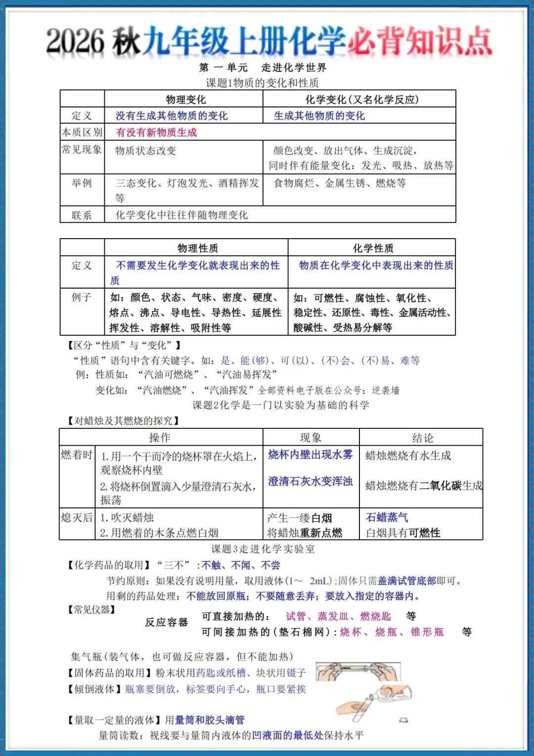 26秋初三 九年级上册化学 必背知识点总结 共24页 可打印-第1张图片-四季读书网