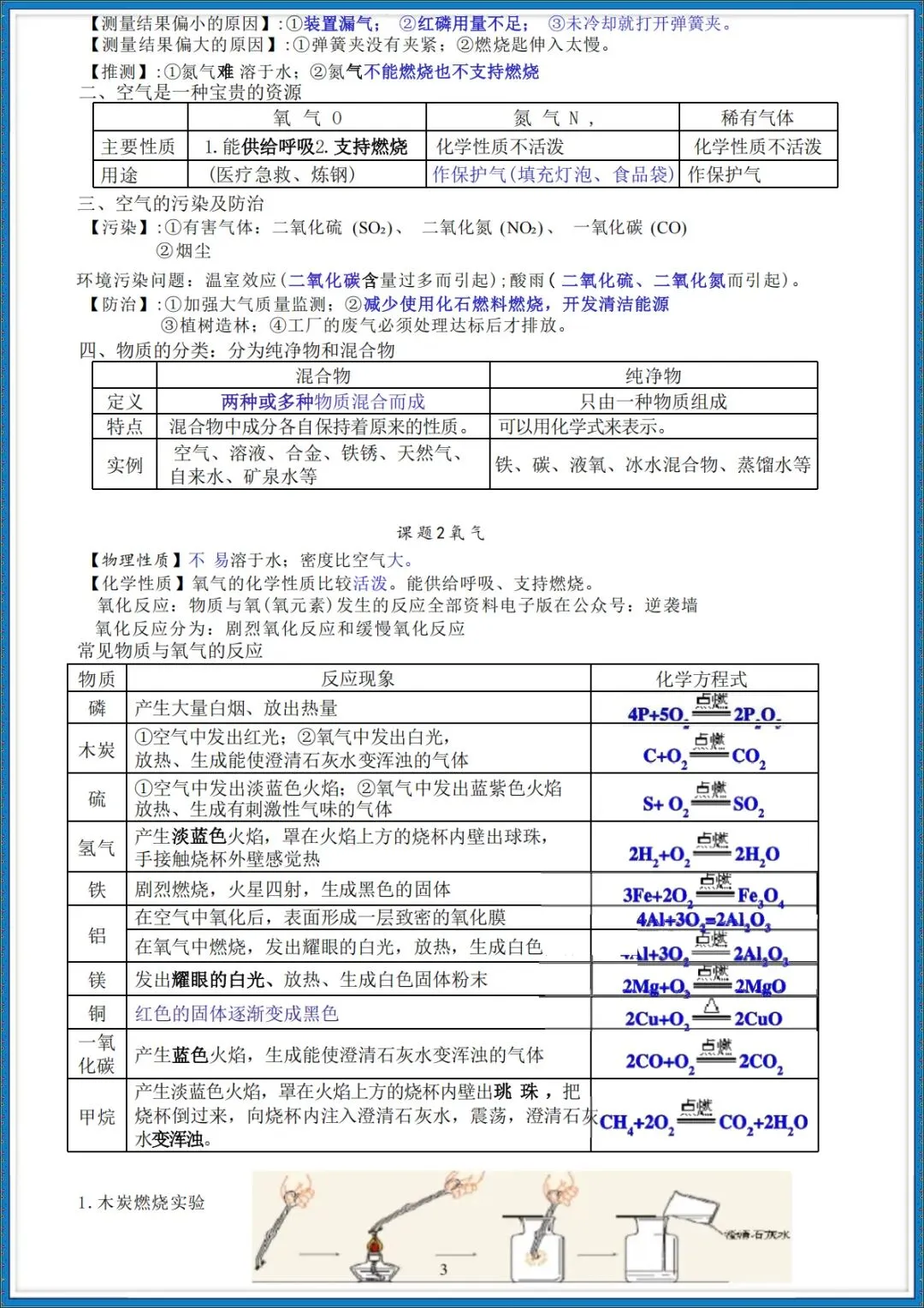 26秋初三 九年级上册化学 必背知识点总结 共24页 可打印-第3张图片-四季读书网