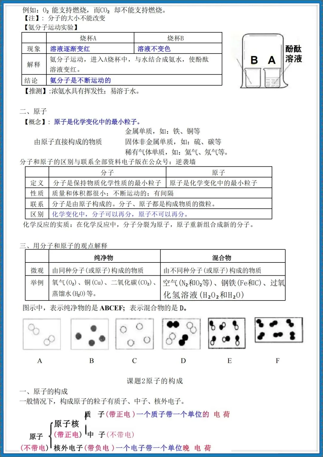 26秋初三 九年级上册化学 必背知识点总结 共24页 可打印-第6张图片-四季读书网