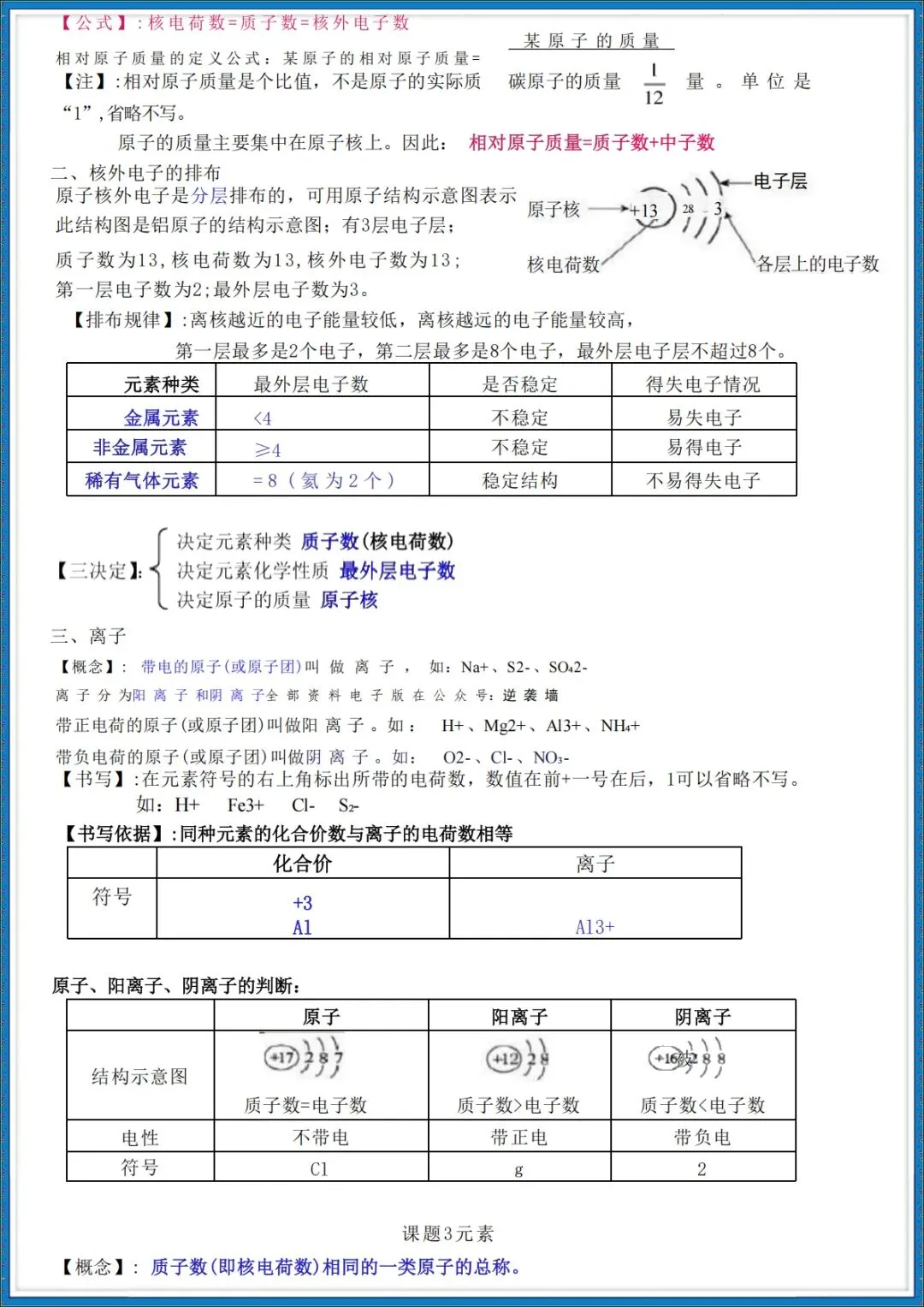 26秋初三 九年级上册化学 必背知识点总结 共24页 可打印-第7张图片-四季读书网