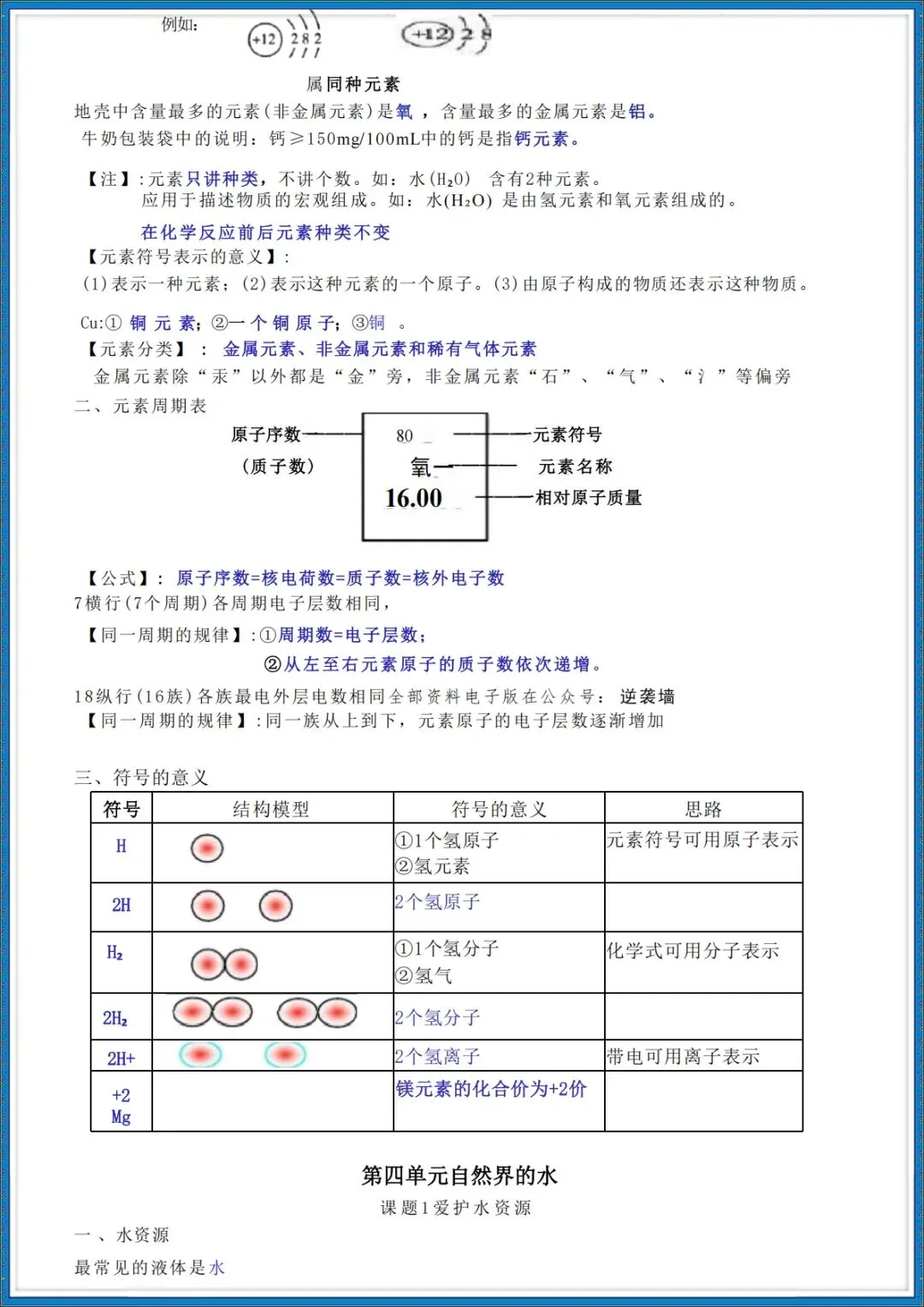 26秋初三 九年级上册化学 必背知识点总结 共24页 可打印-第8张图片-四季读书网