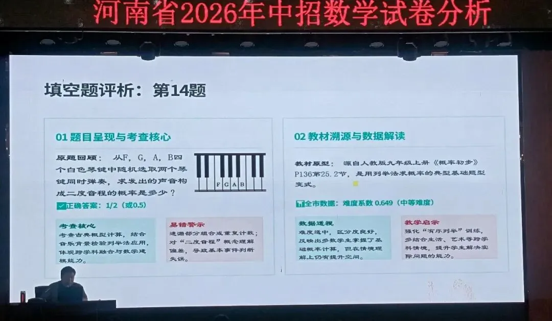 【精析数据明导向 靶向施策备中考】2026年许昌市中考数学试卷分析专题研讨会顺利召开-第4张图片-四季读书网
