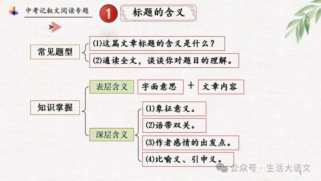 中考语文:记叙文阅读知识点思维导图(PPT)-第6张图片-四季读书网