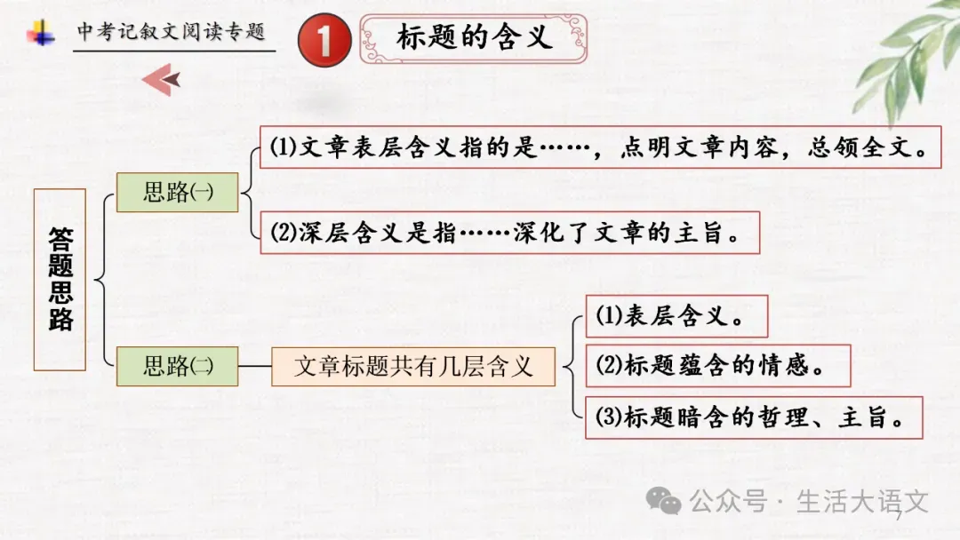 中考语文:记叙文阅读知识点思维导图(PPT)-第7张图片-四季读书网