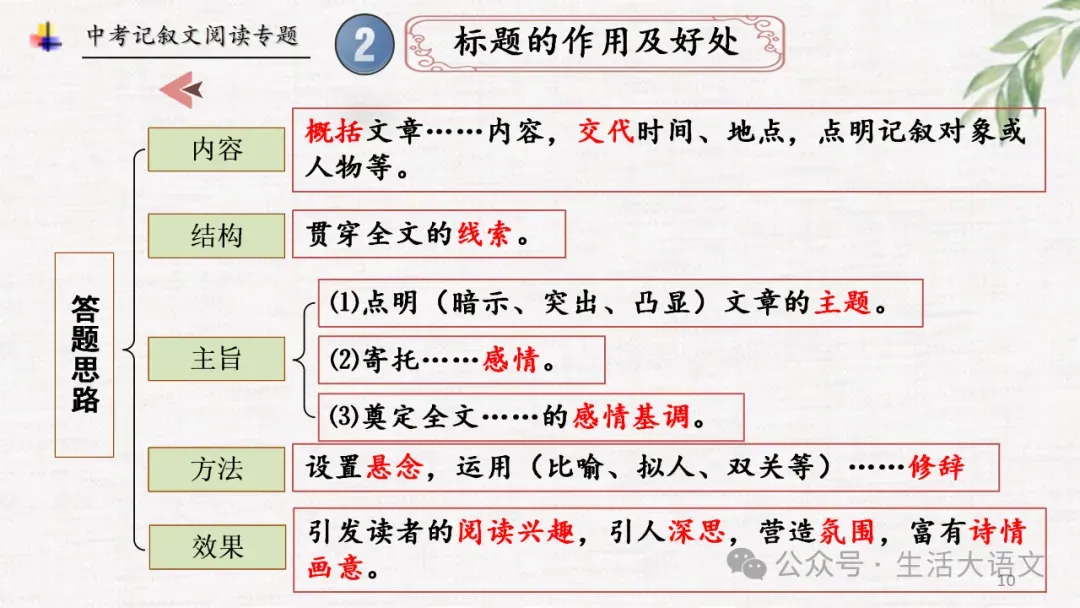 中考语文:记叙文阅读知识点思维导图(PPT)-第9张图片-四季读书网