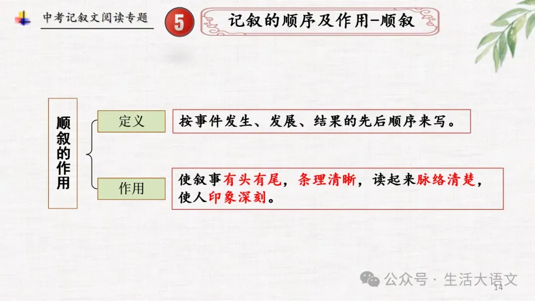中考语文:记叙文阅读知识点思维导图(PPT)-第13张图片-四季读书网