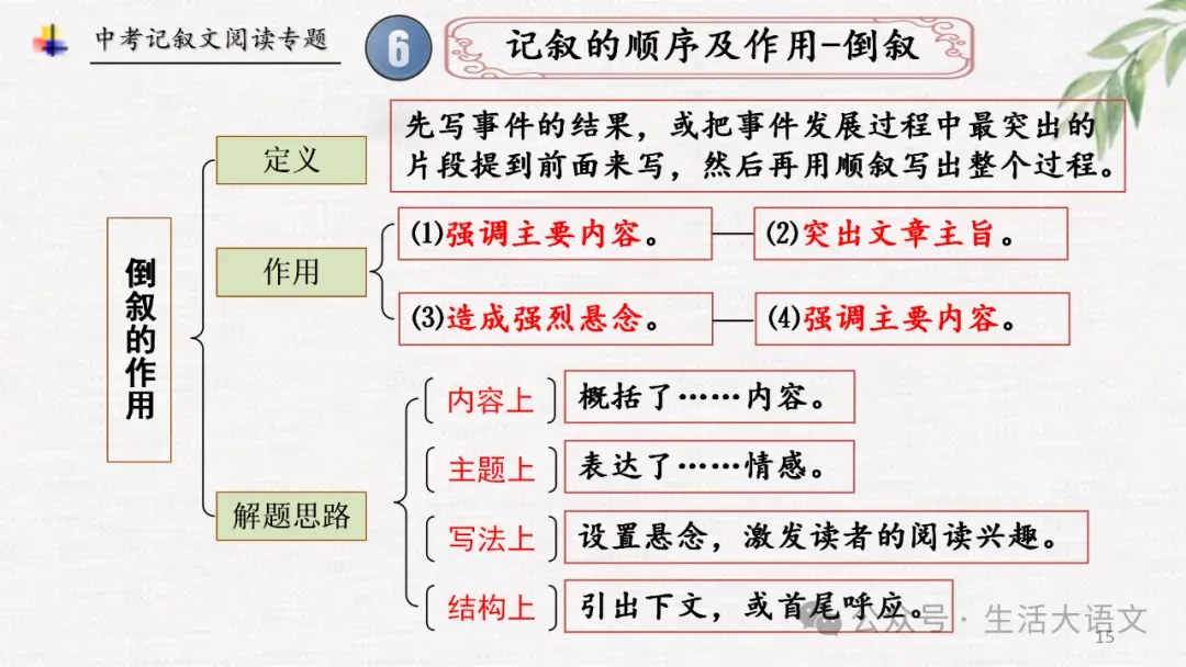 中考语文:记叙文阅读知识点思维导图(PPT)-第14张图片-四季读书网