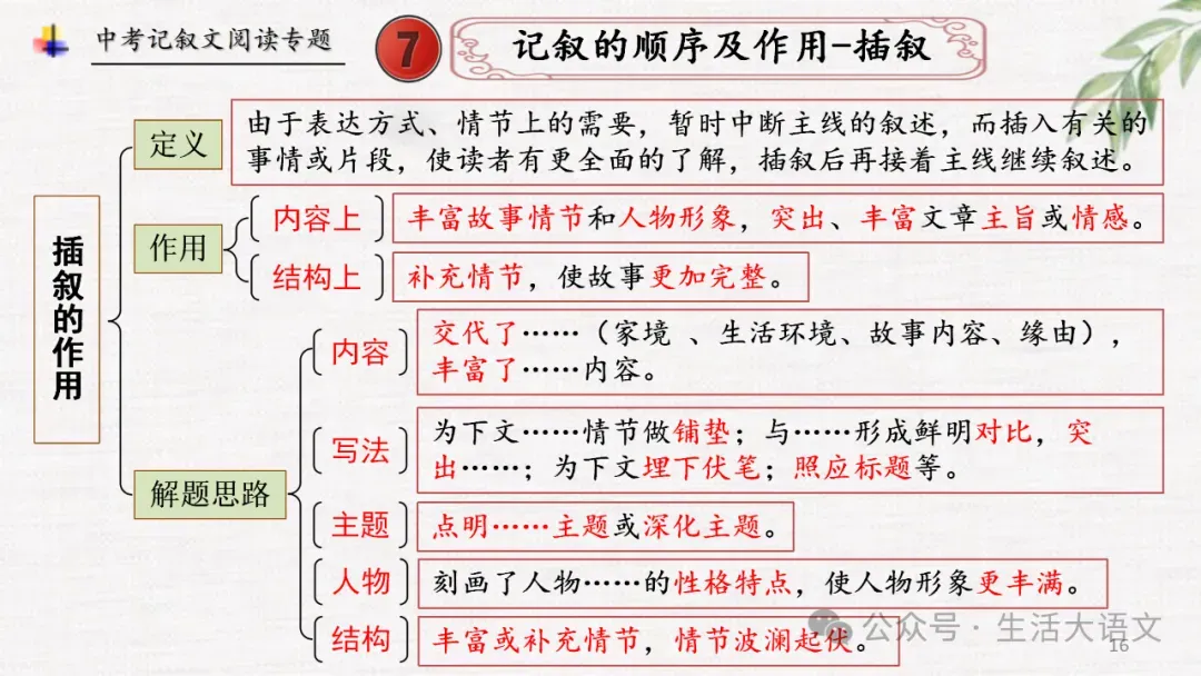 中考语文:记叙文阅读知识点思维导图(PPT)-第15张图片-四季读书网