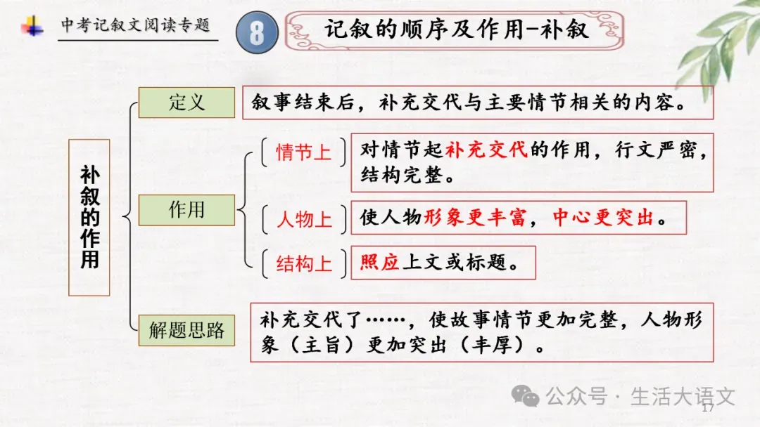 中考语文:记叙文阅读知识点思维导图(PPT)-第16张图片-四季读书网