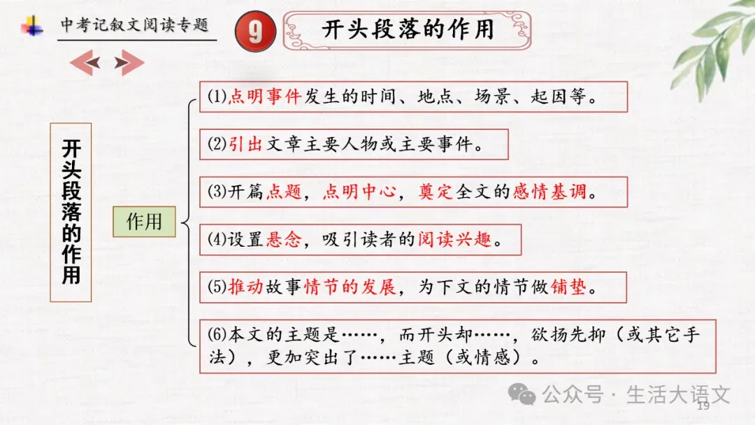 中考语文:记叙文阅读知识点思维导图(PPT)-第18张图片-四季读书网