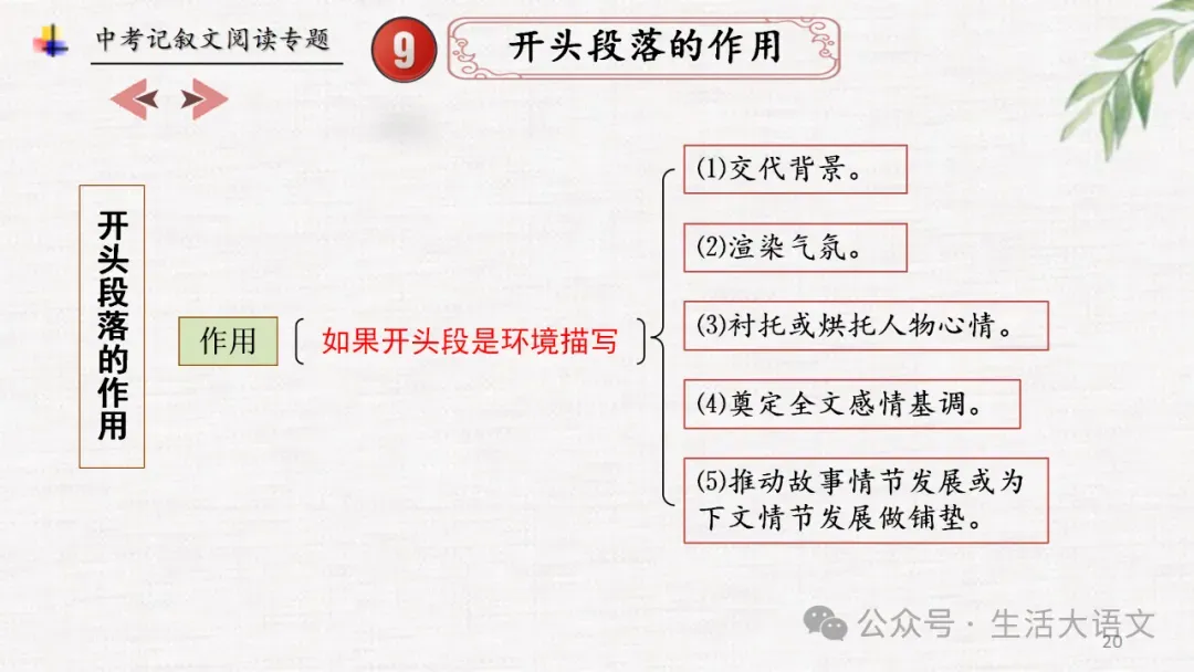 中考语文:记叙文阅读知识点思维导图(PPT)-第19张图片-四季读书网
