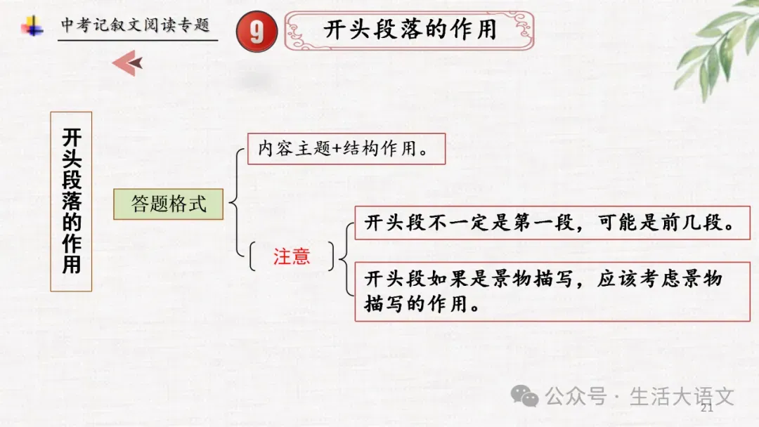 中考语文:记叙文阅读知识点思维导图(PPT)-第20张图片-四季读书网