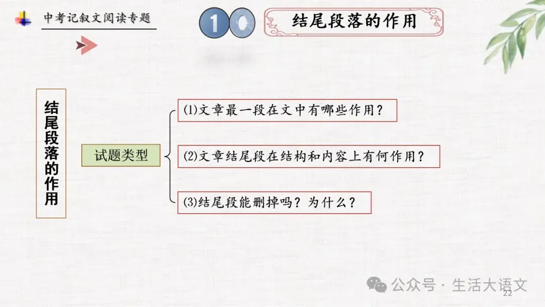 中考语文:记叙文阅读知识点思维导图(PPT)-第21张图片-四季读书网