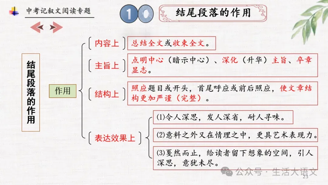 中考语文:记叙文阅读知识点思维导图(PPT)-第22张图片-四季读书网