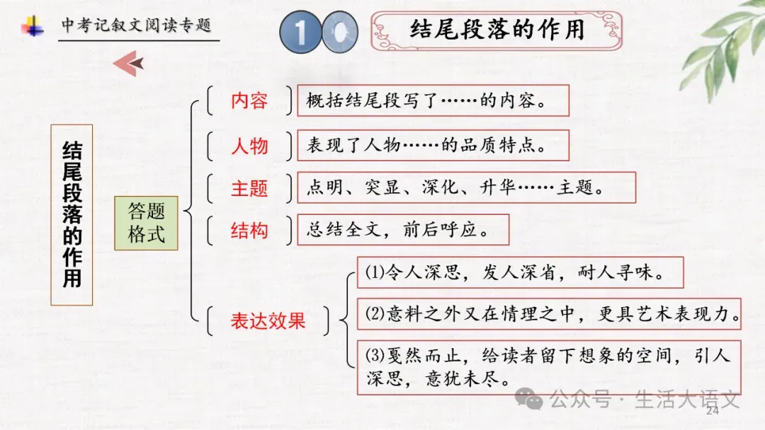 中考语文:记叙文阅读知识点思维导图(PPT)-第23张图片-四季读书网